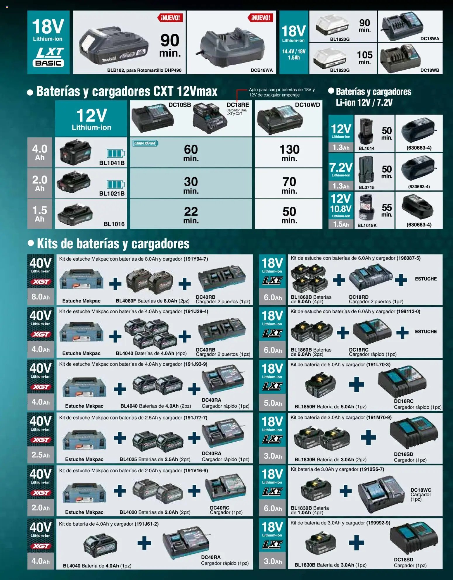Makita catálogo Aspiradoras
