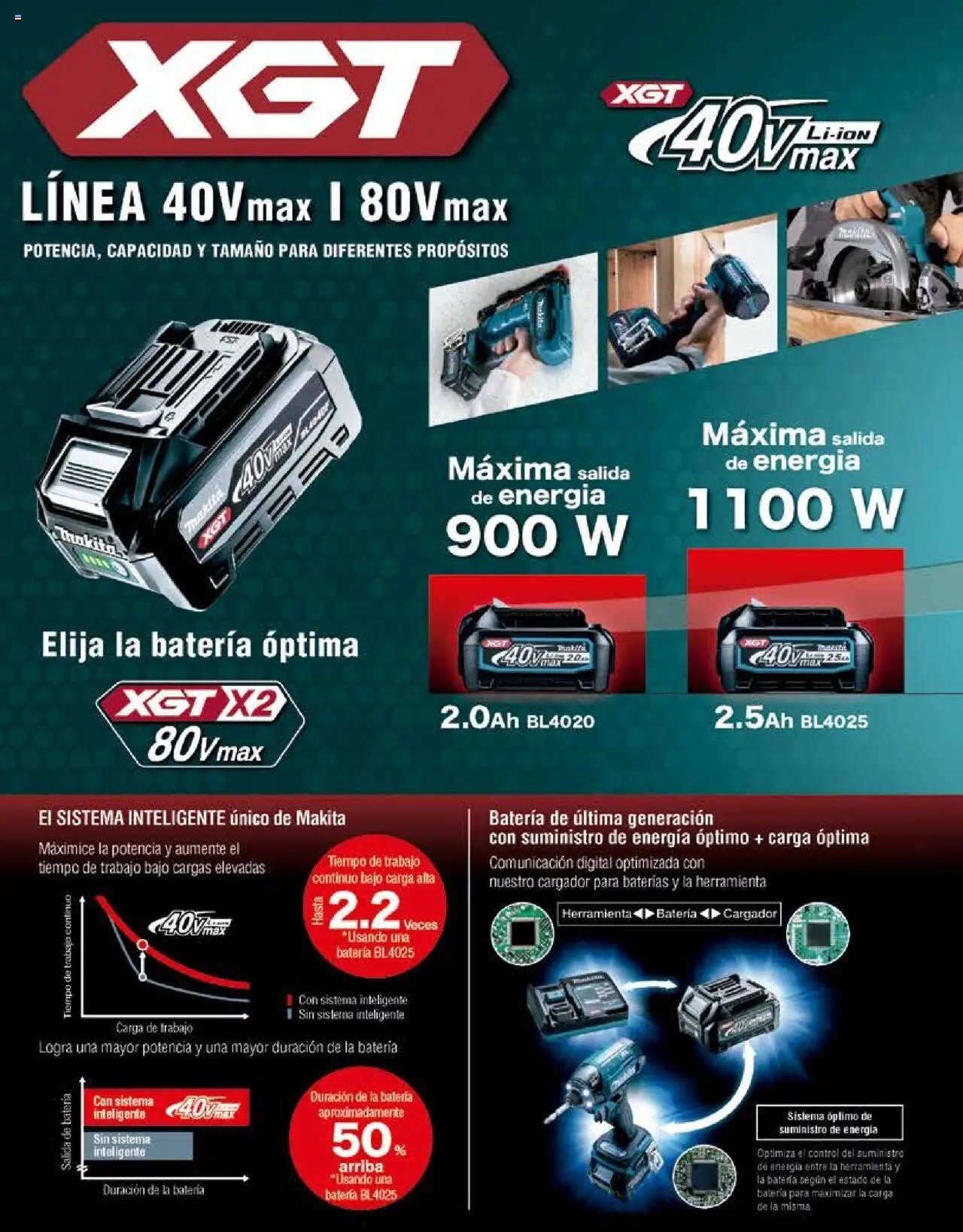 Makita - Catálogo