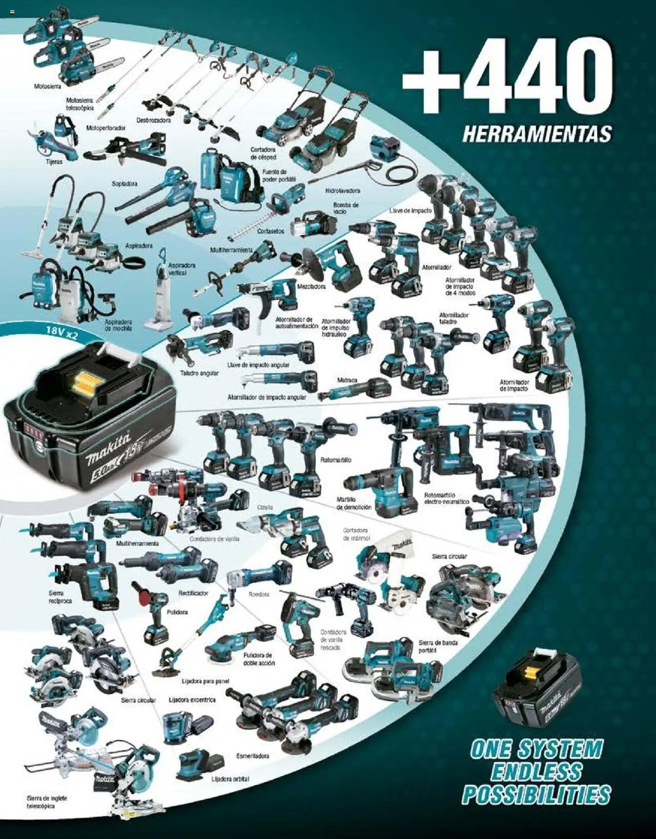 Makita - Catálogo