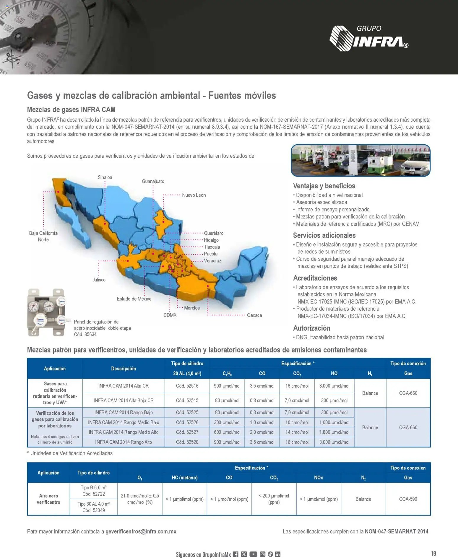 Infra catálogo Gases especiales