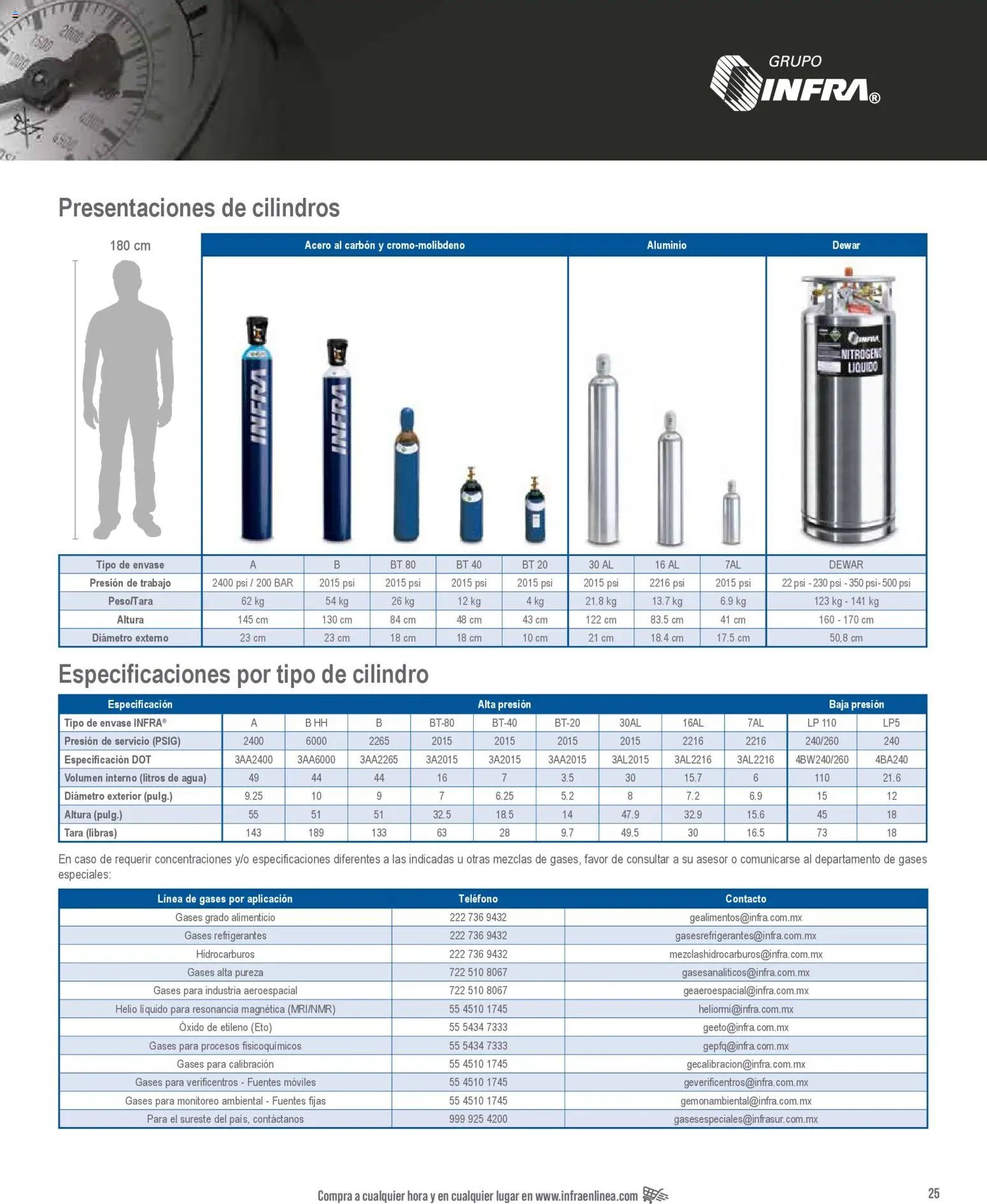 Infra catálogo Gases especiales