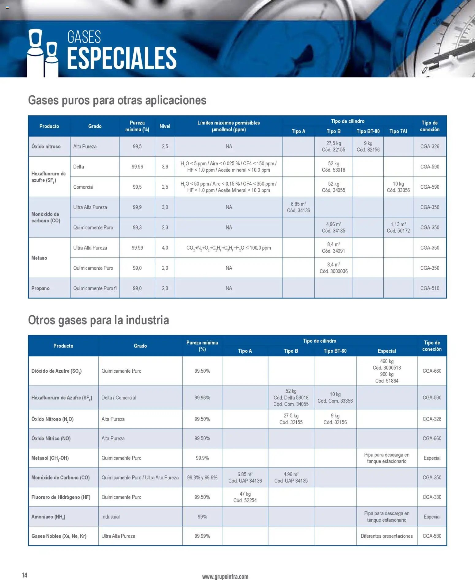 Infra catálogo Gases especiales