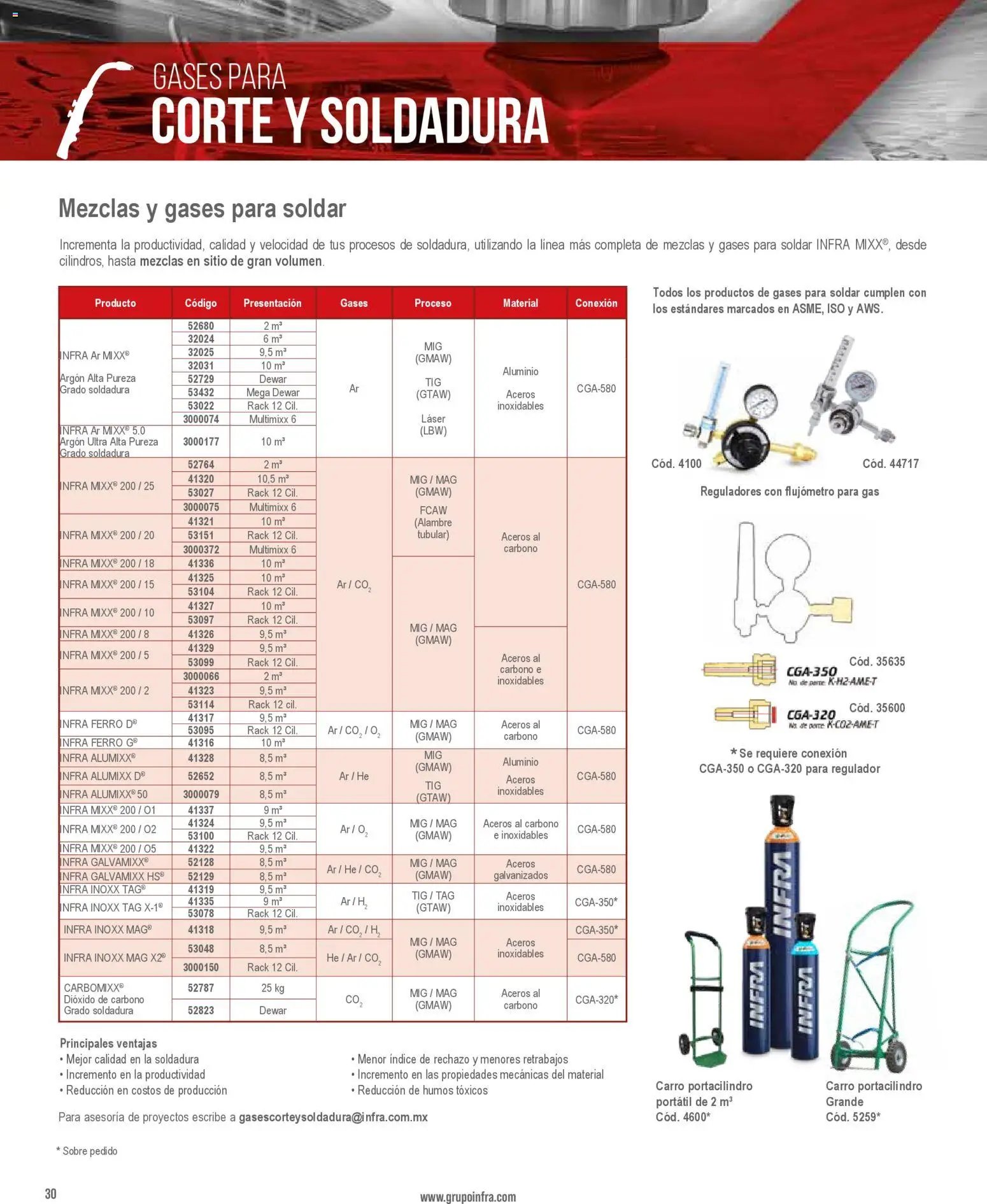 Infra catálogo Gases for cutting and welding