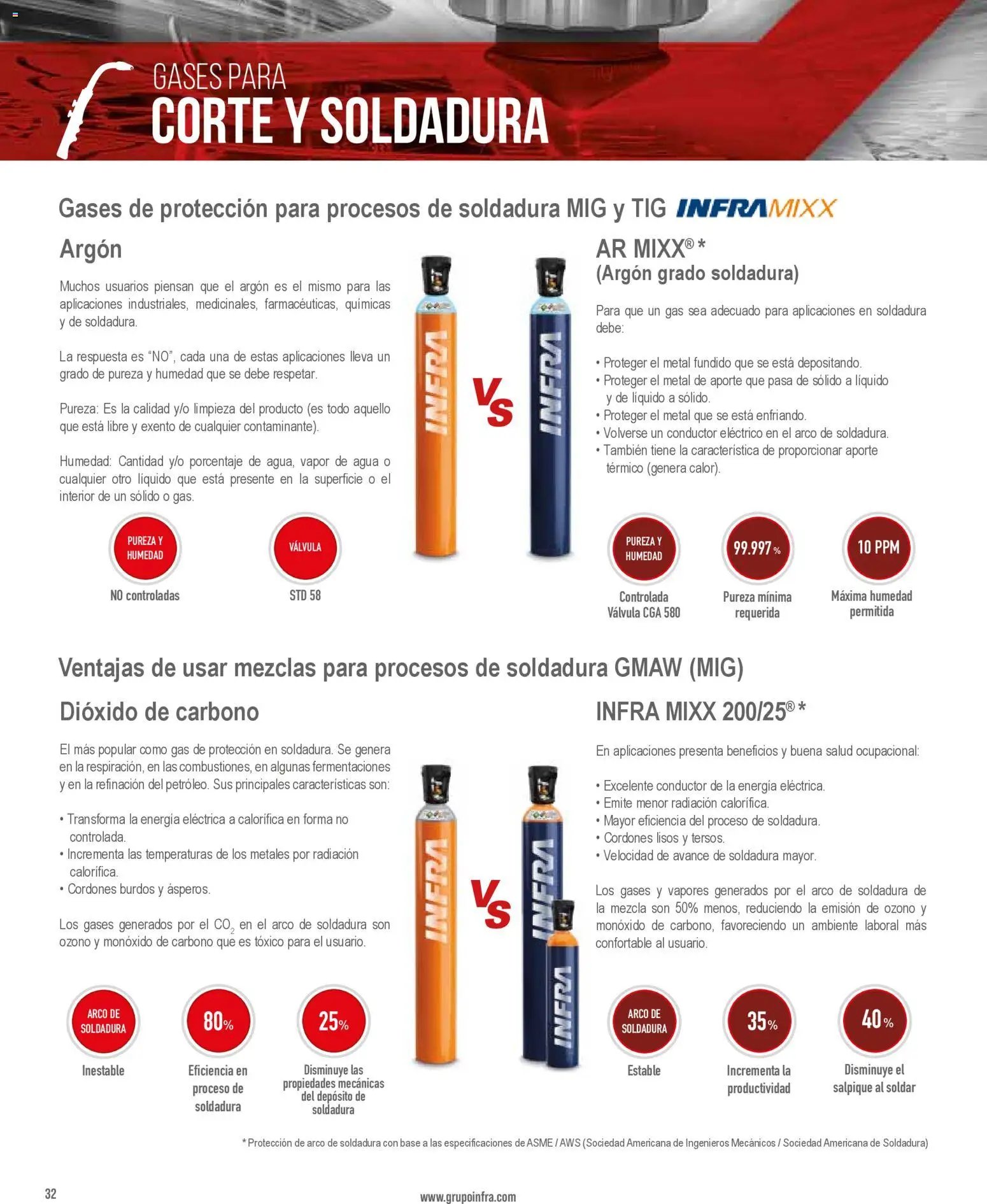 Infra catálogo Gases for cutting and welding
