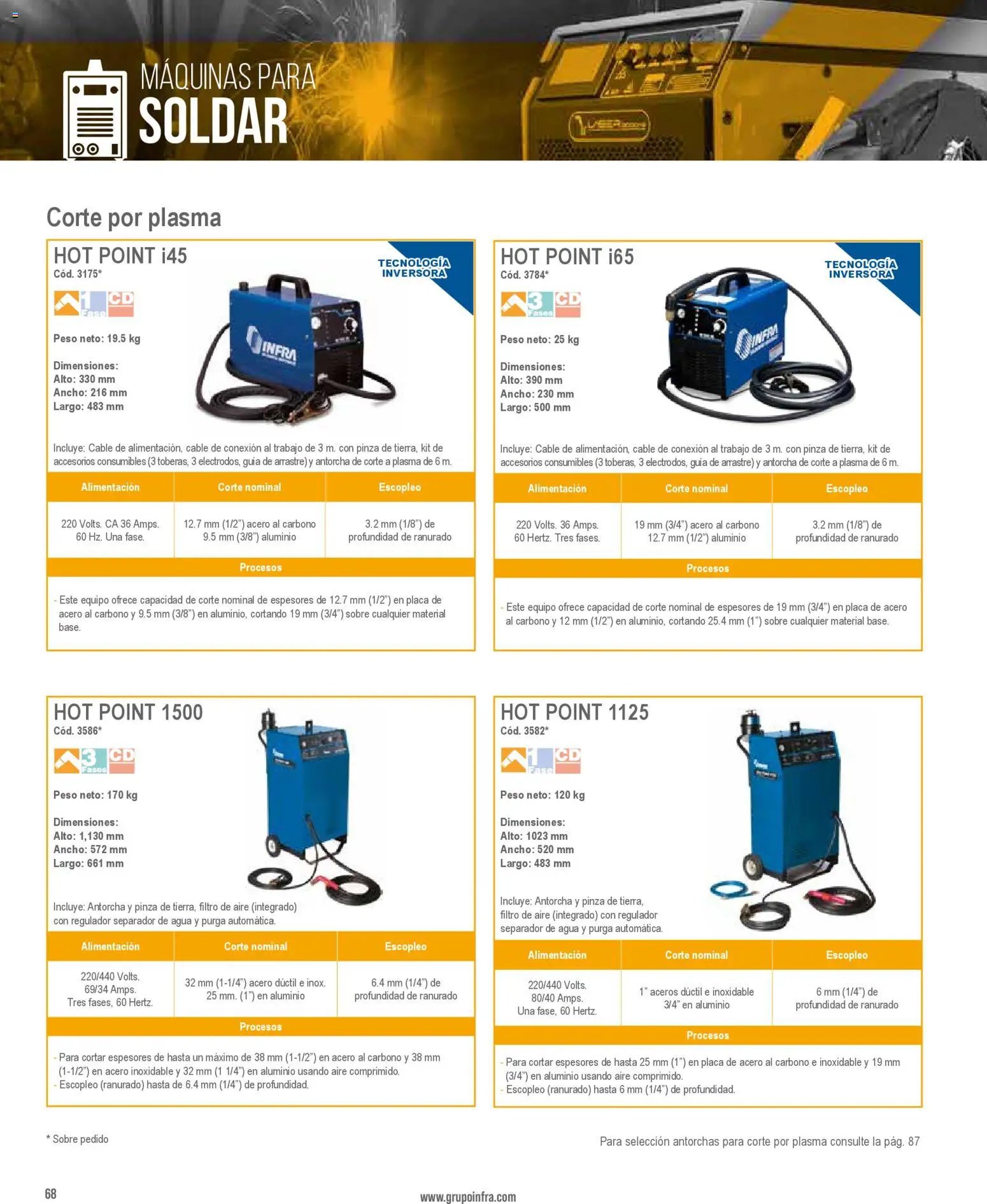 Infra catálogo Industrial welders