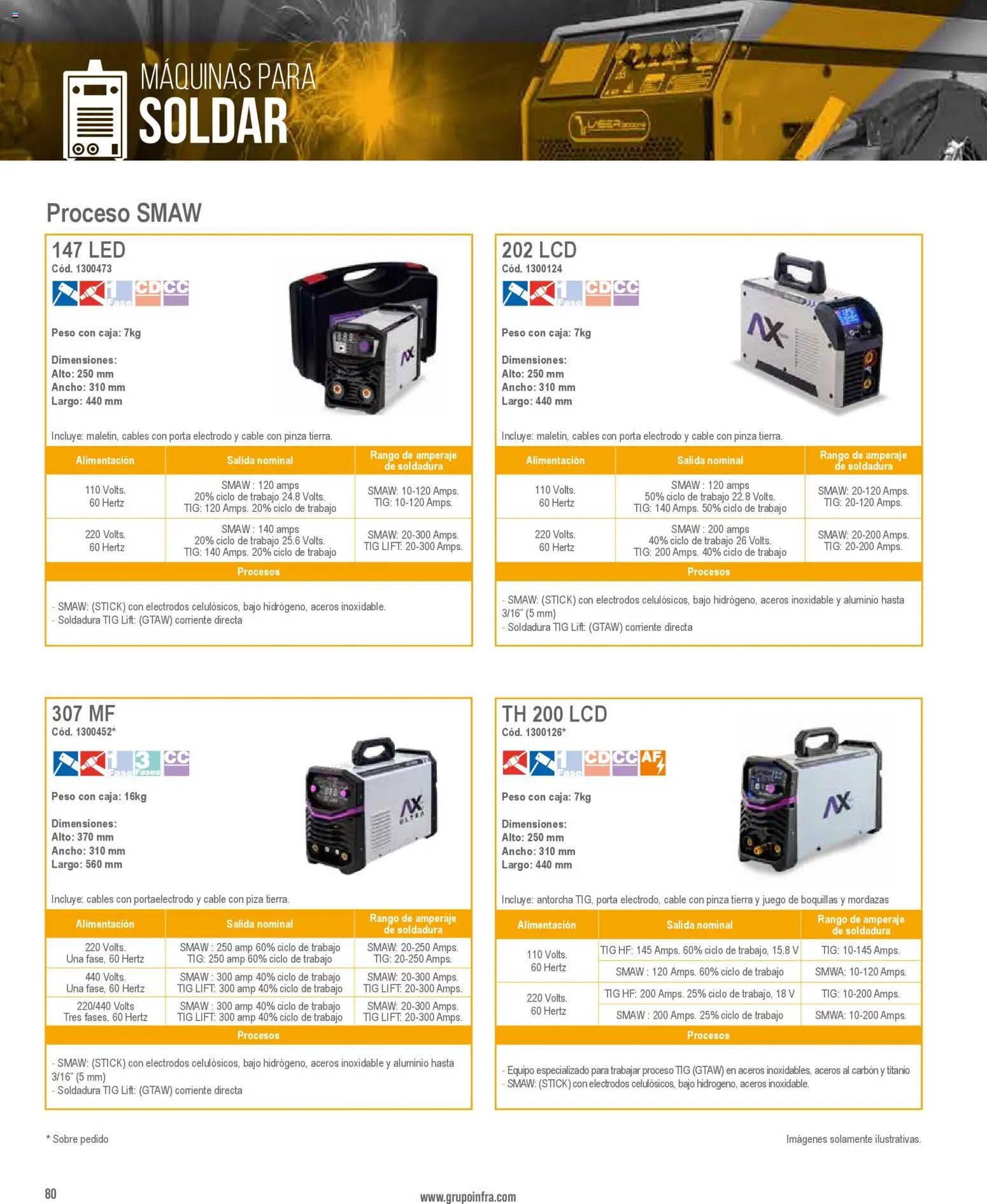 Infra catálogo Industrial welders