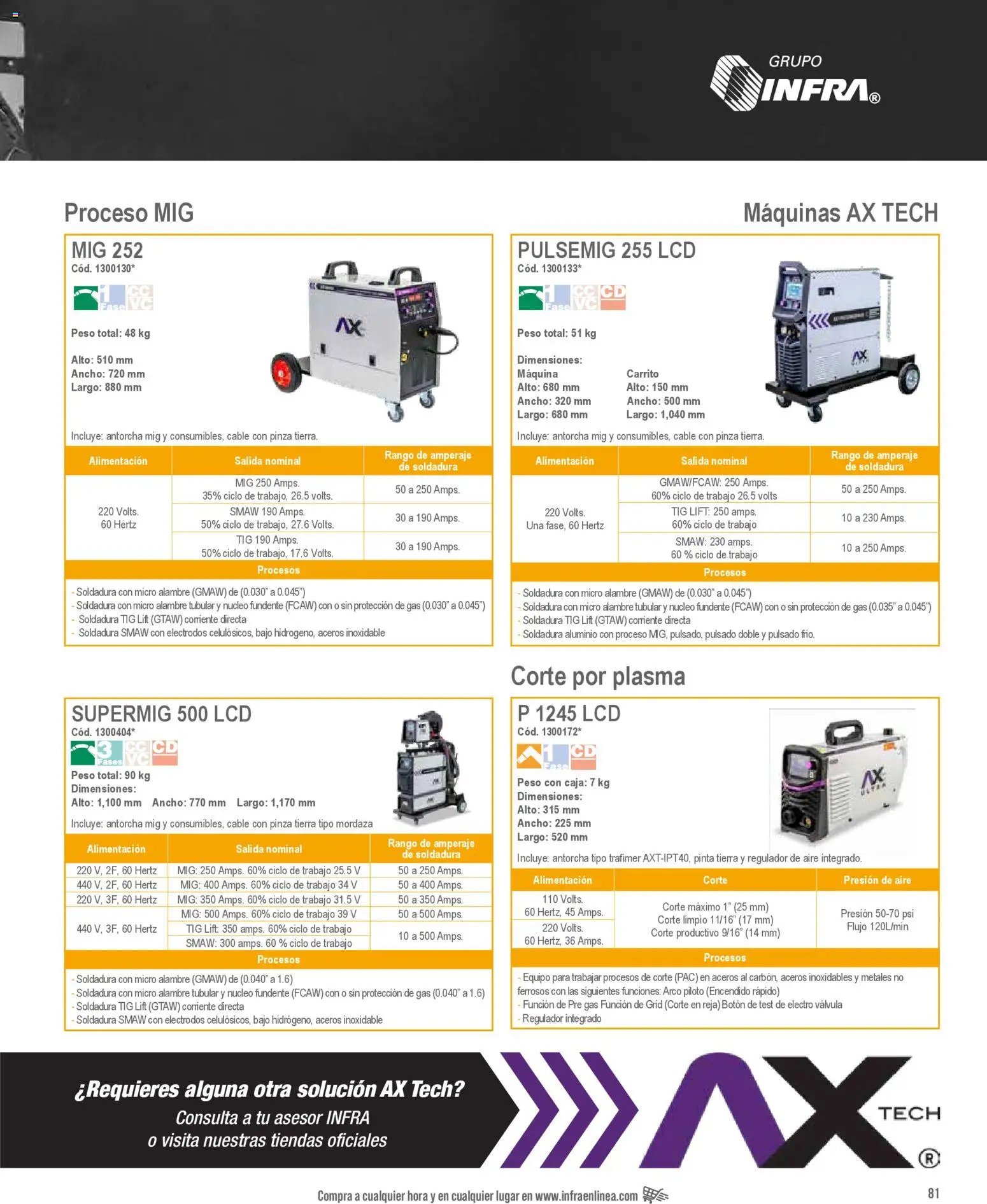 Infra catálogo Industrial welders