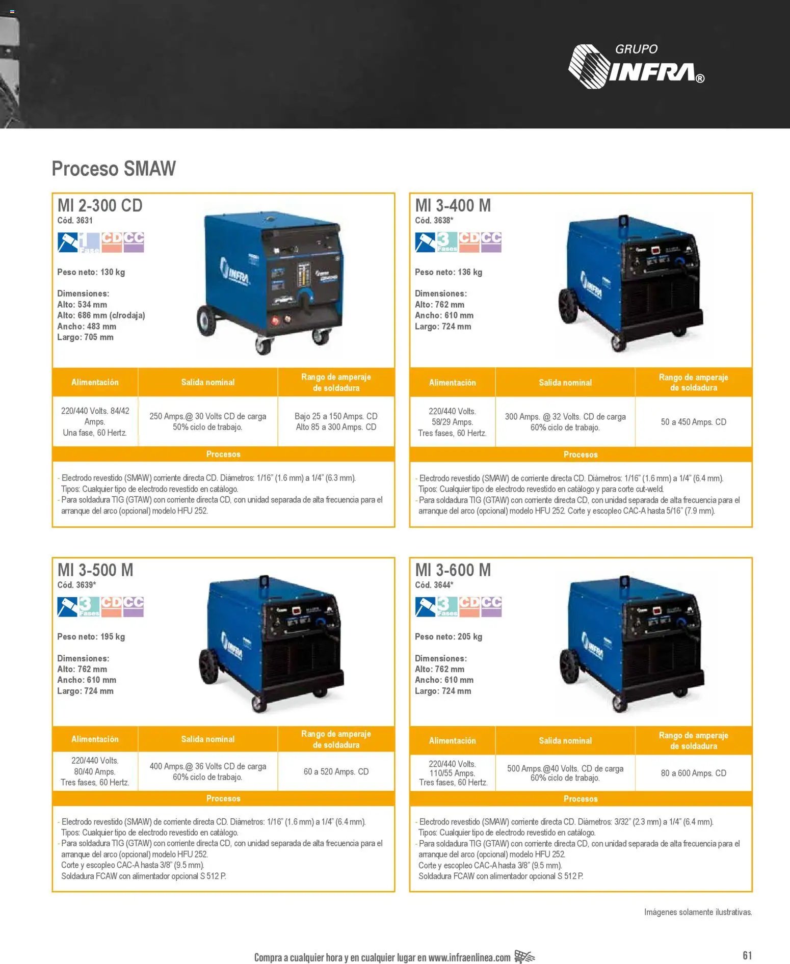 Infra catálogo Industrial welders