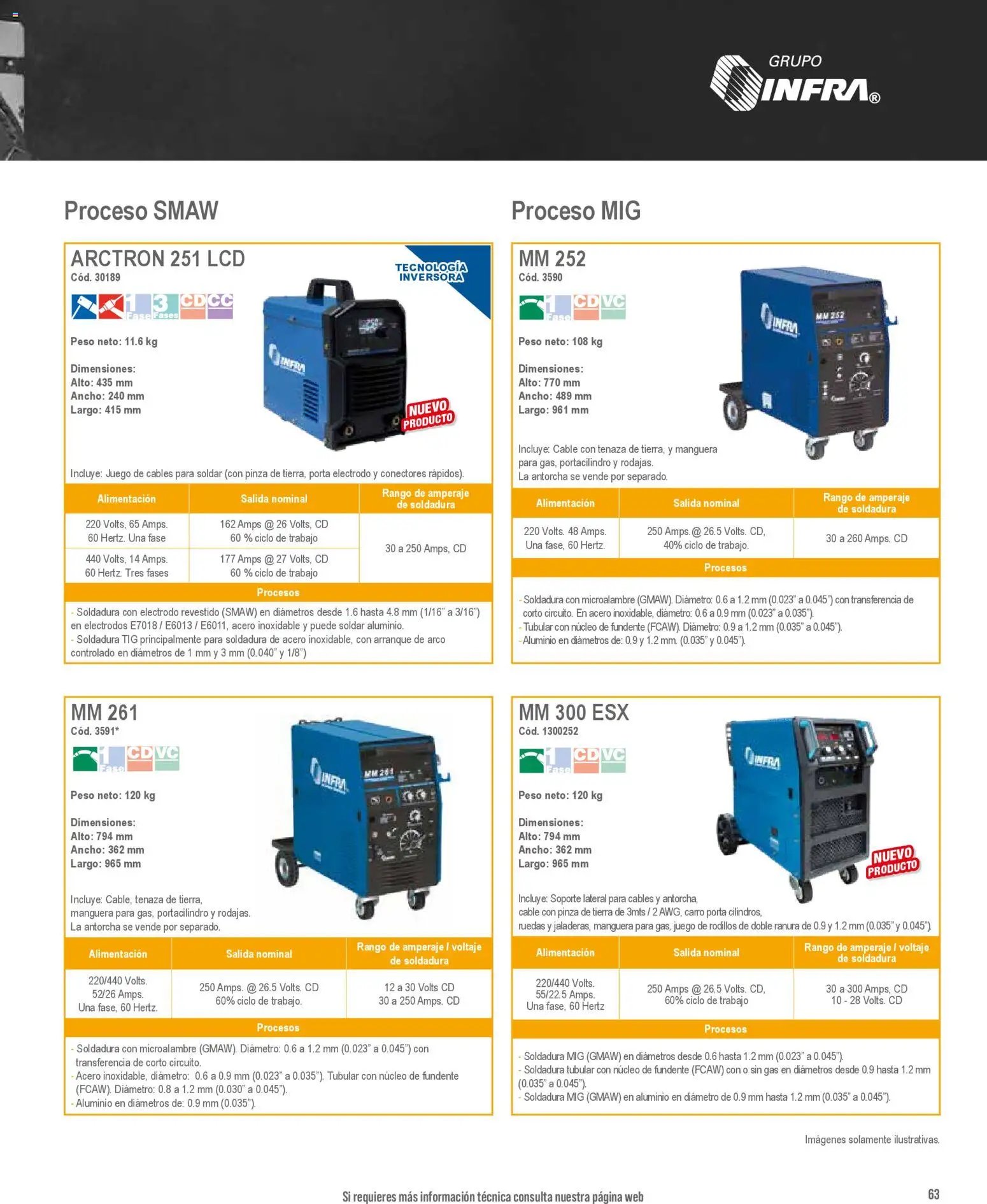 Infra catálogo Industrial welders