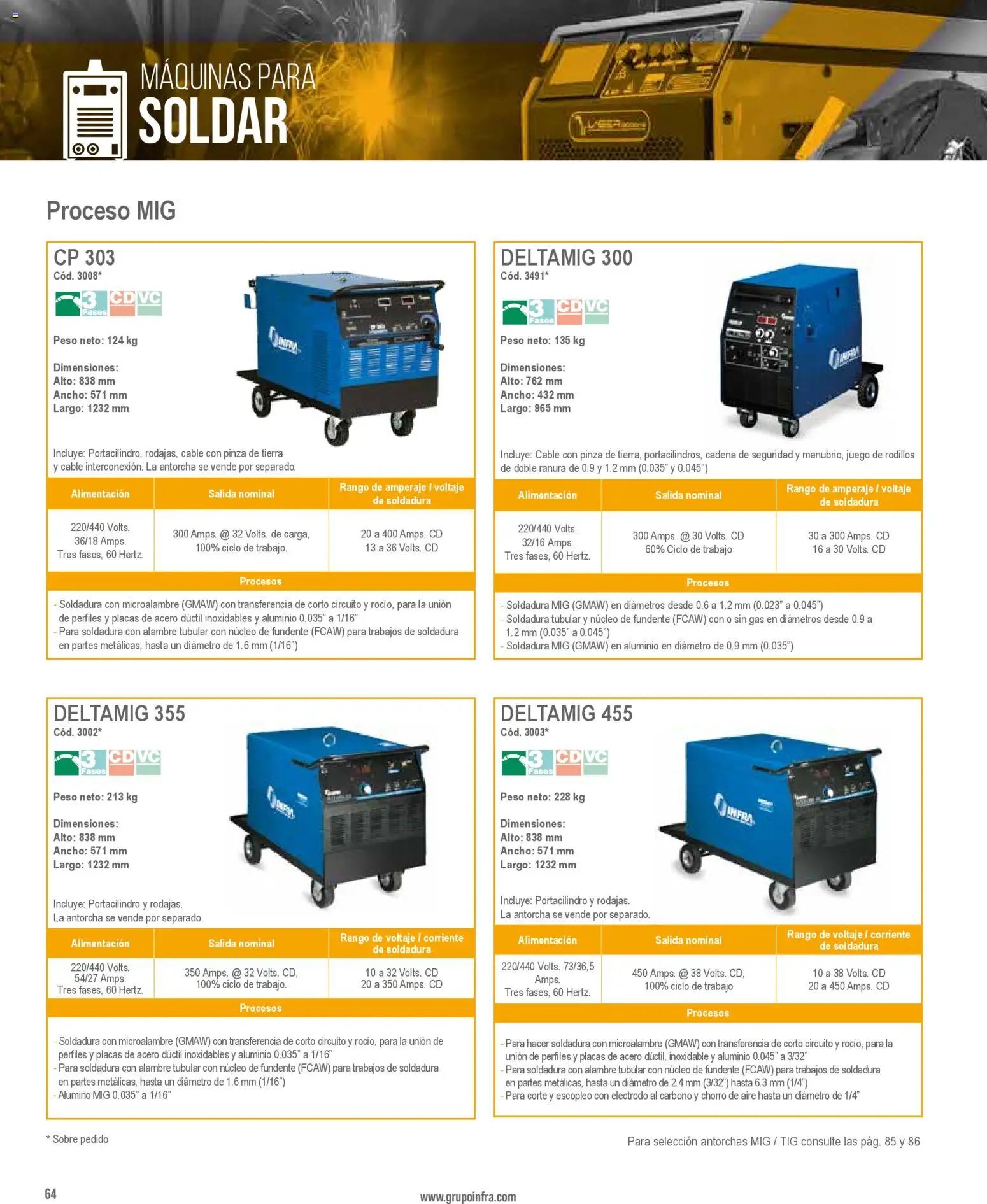 Infra catálogo Industrial welders