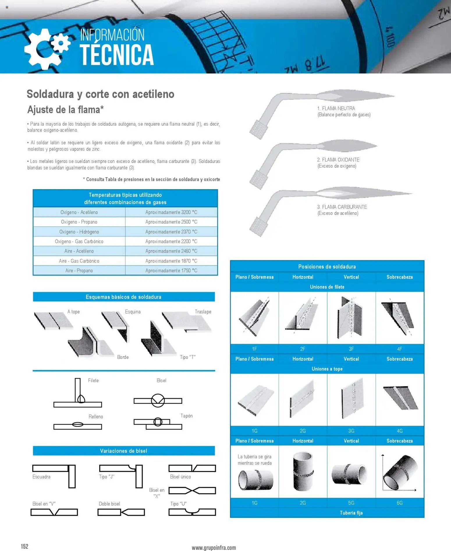 Infra catálogo Technical information