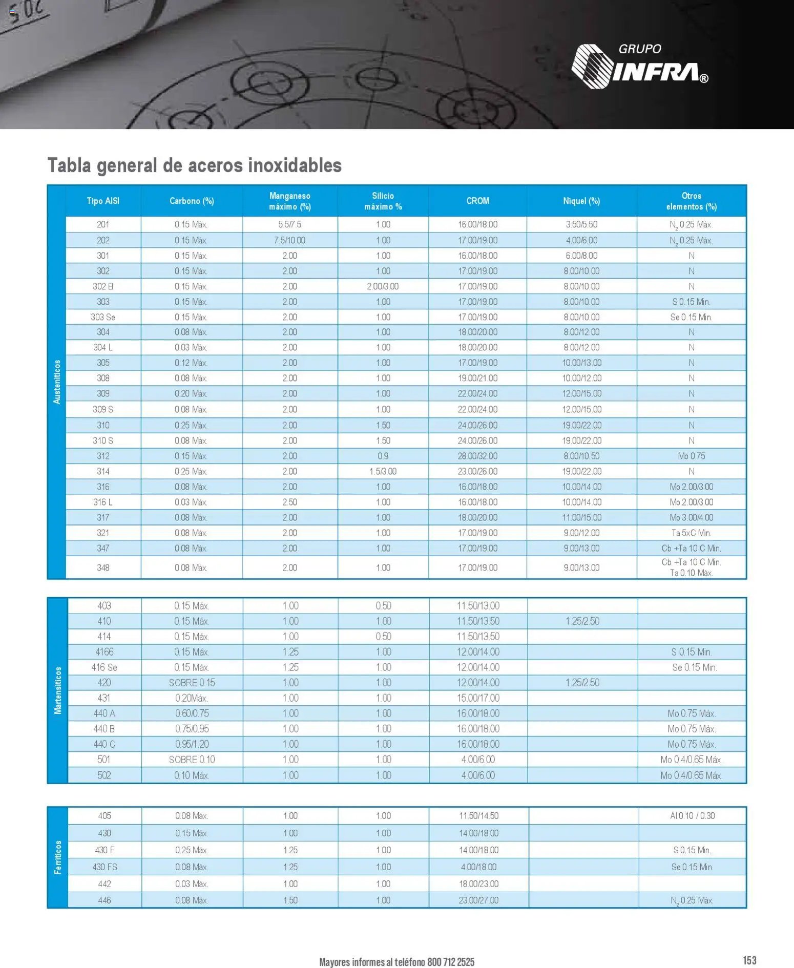 Infra catálogo Technical information