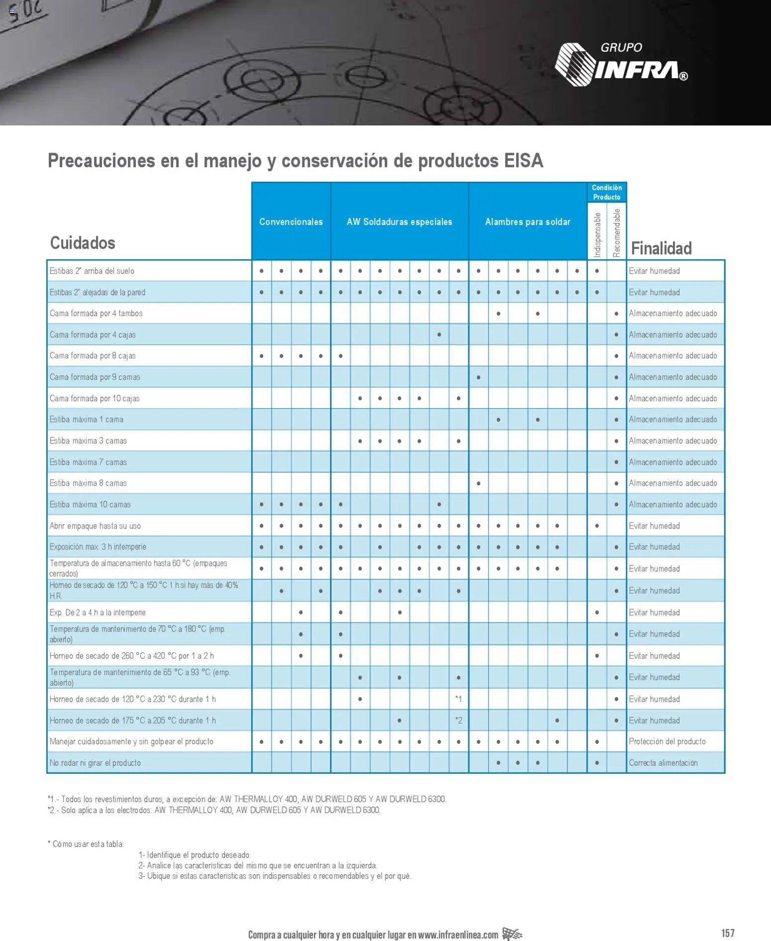 Infra catálogo Technical information