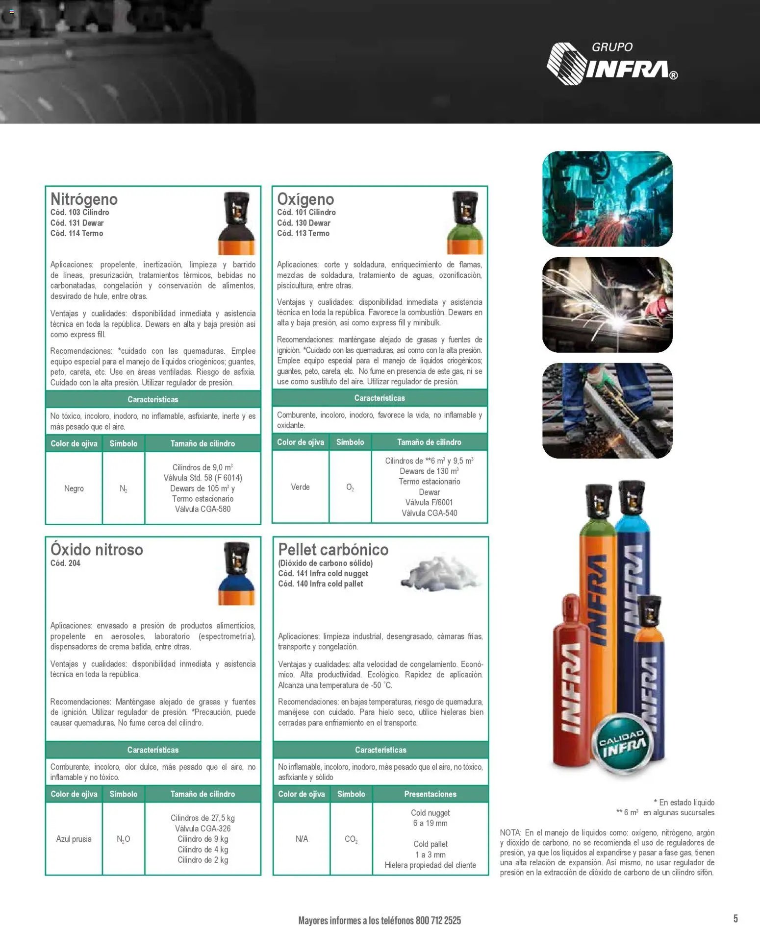 Infra catálogo Industrial gases