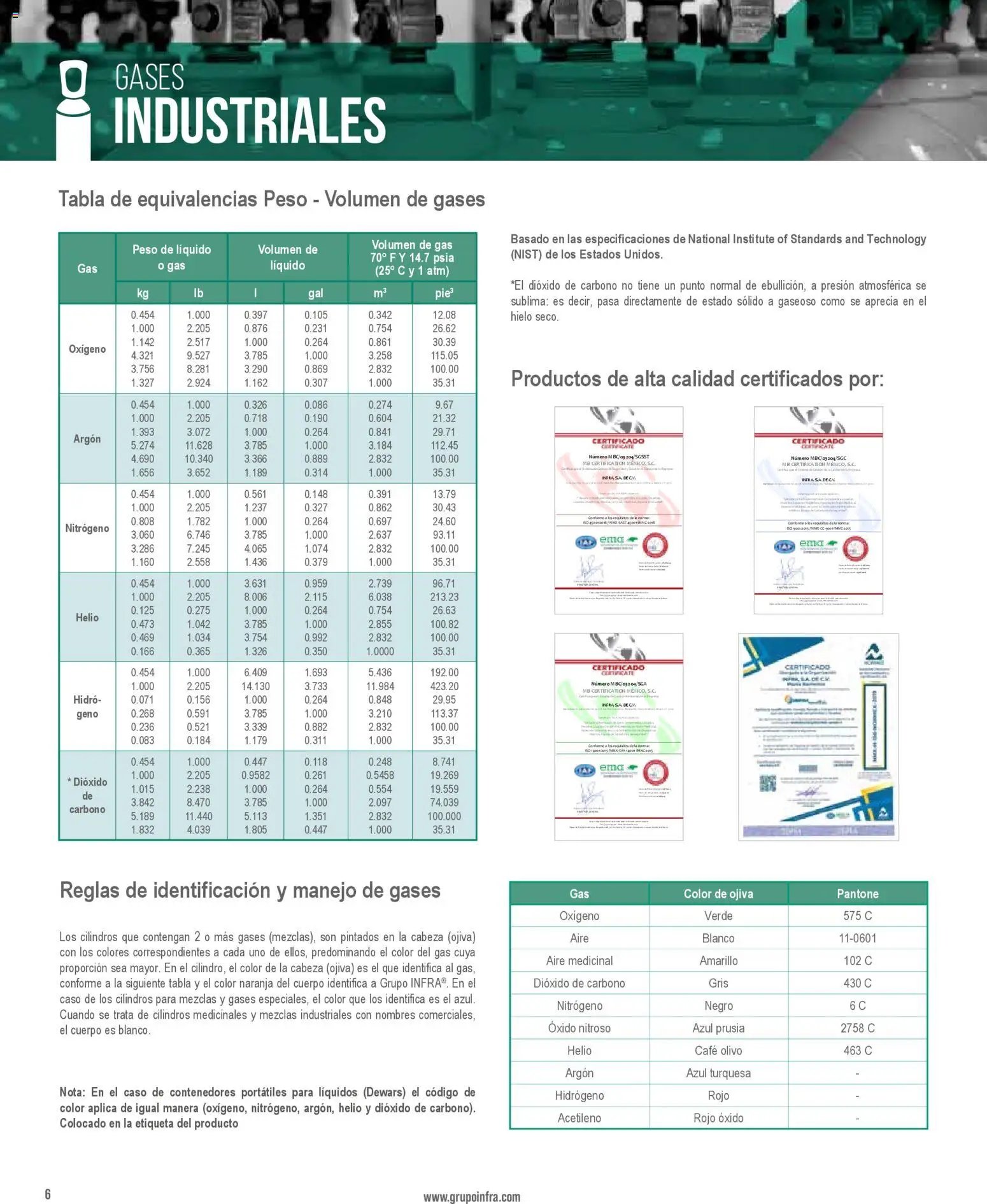 Infra catálogo Industrial gases