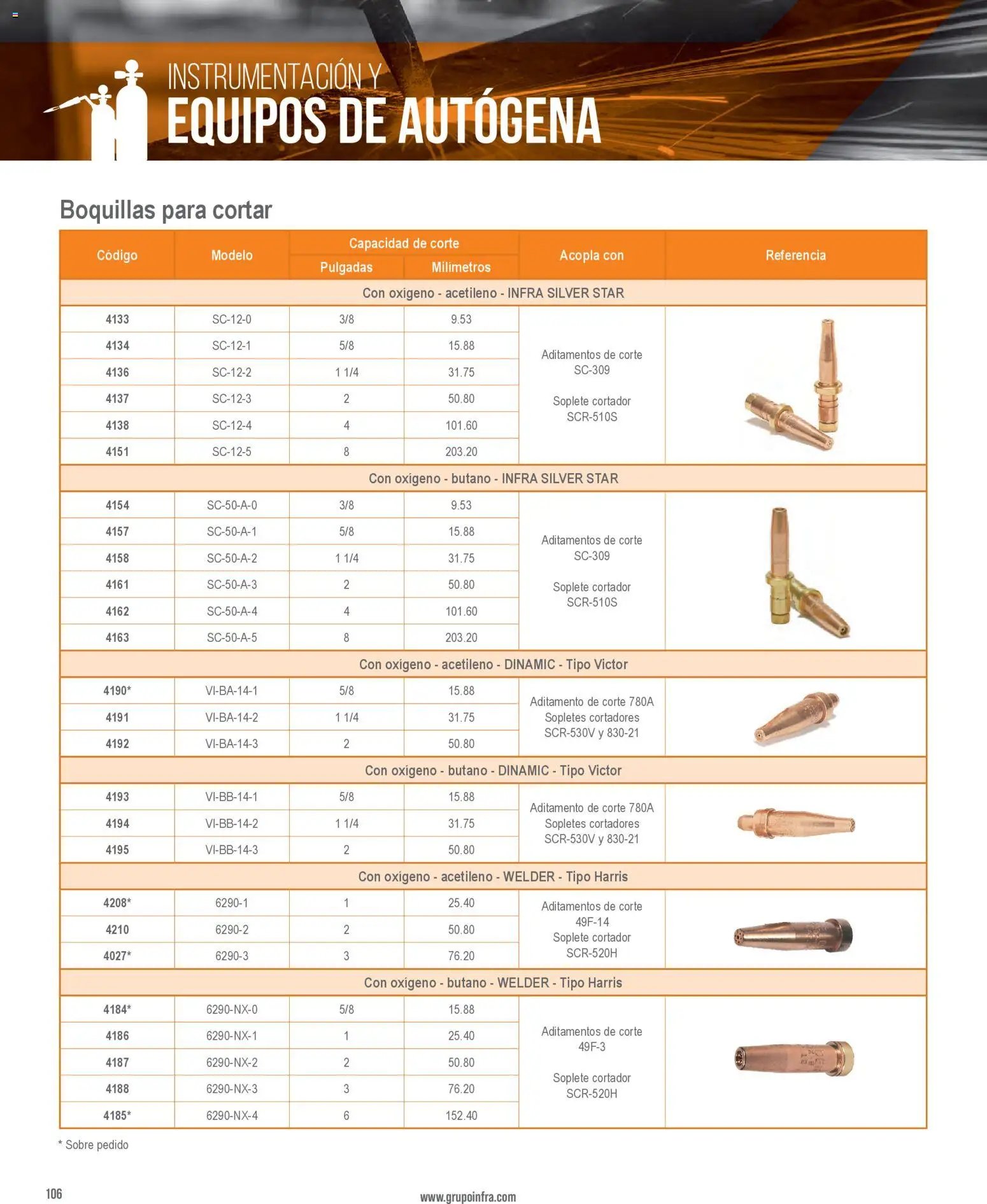 Infra catálogo