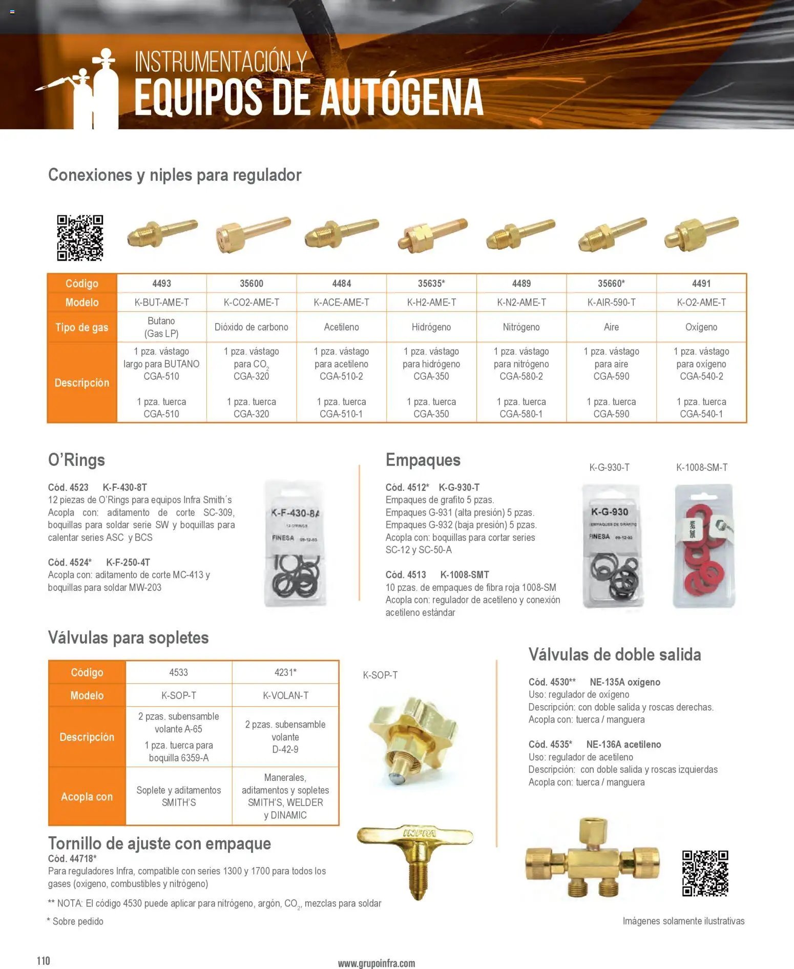 Infra catálogo
