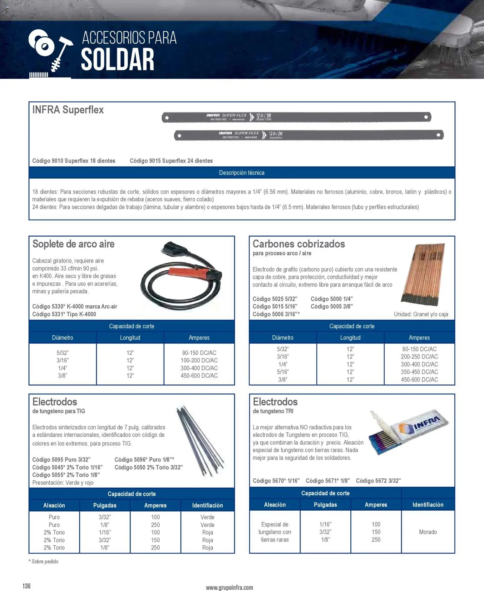 Infra catálogo