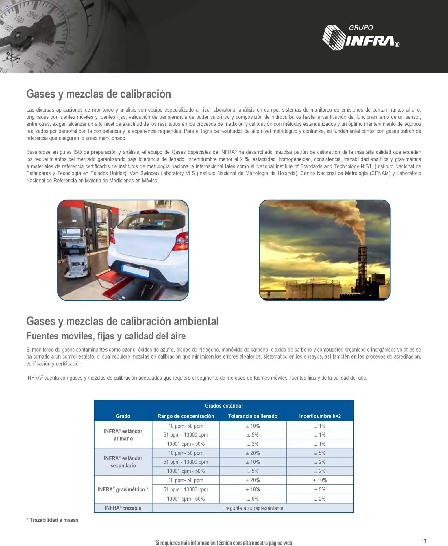 Infra catálogo