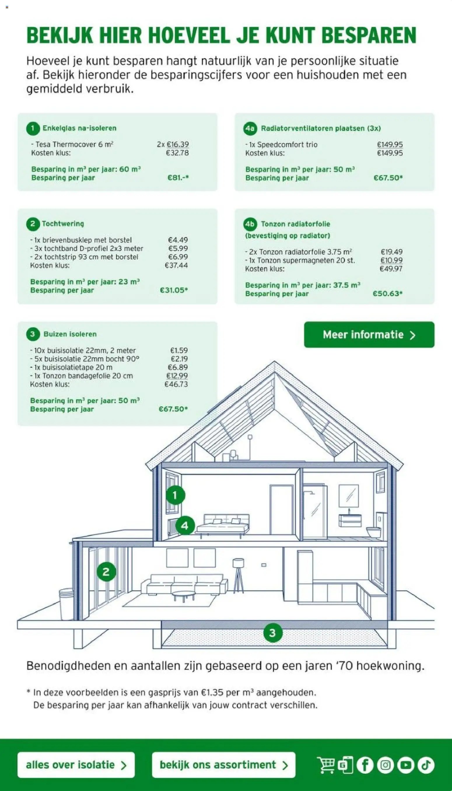 GAMMA folder - Isolatiespecial