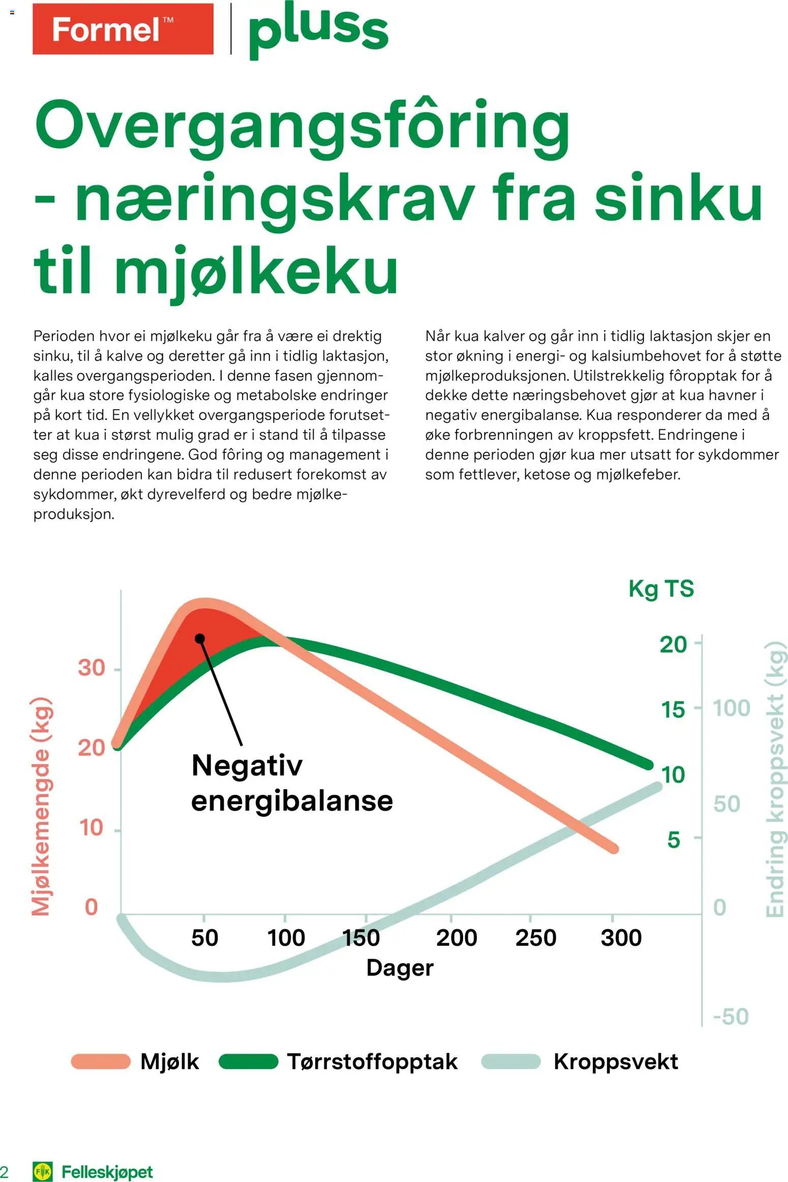 Felleskjøpet Overgangsfôring