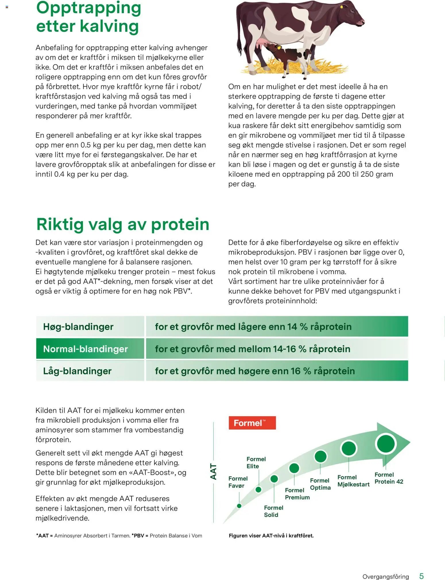 Felleskjøpet Overgangsfôring