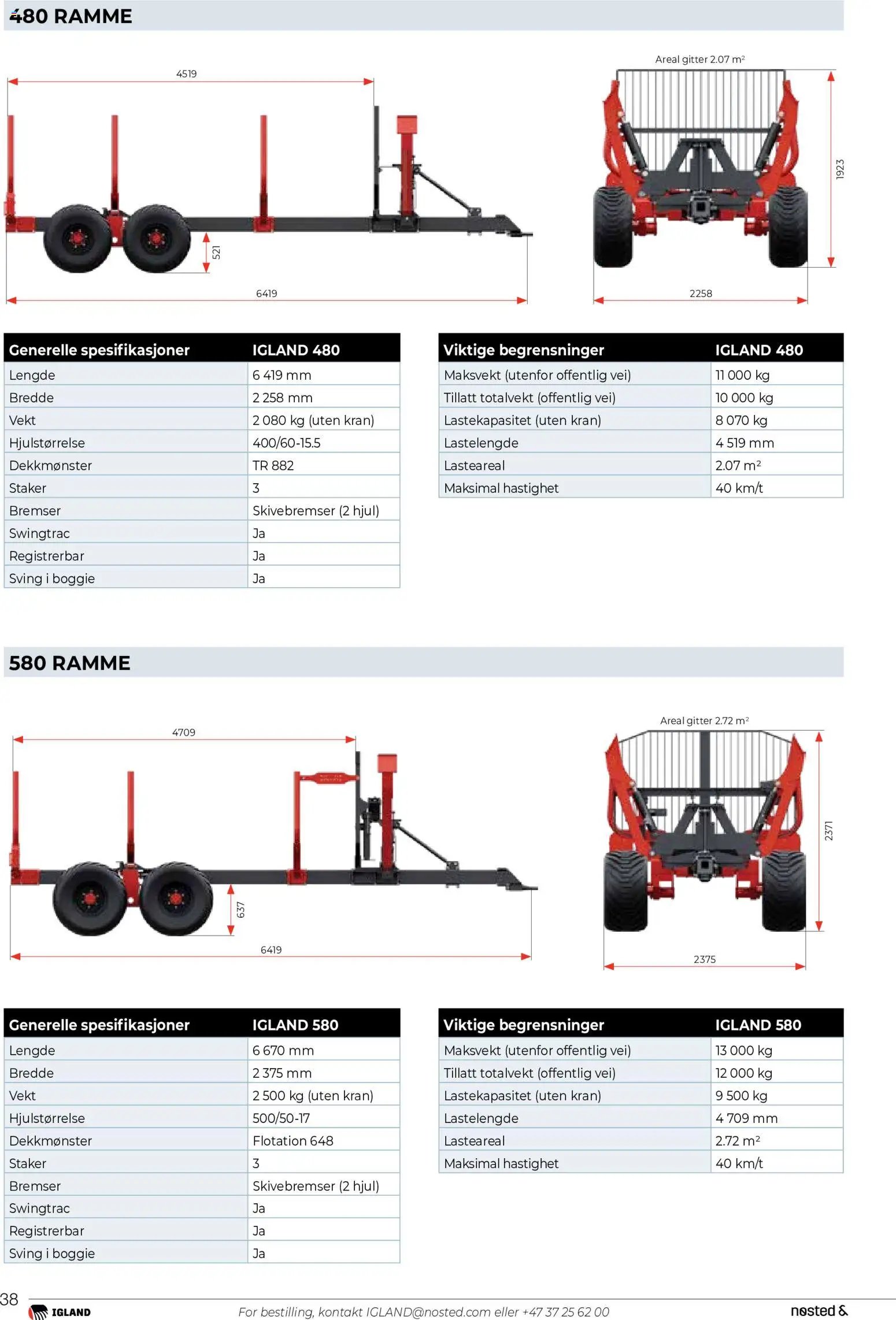 Felleskjøpet Igland produktkatalog 2025-2026 (2025-01-01 - 2026-12-31)