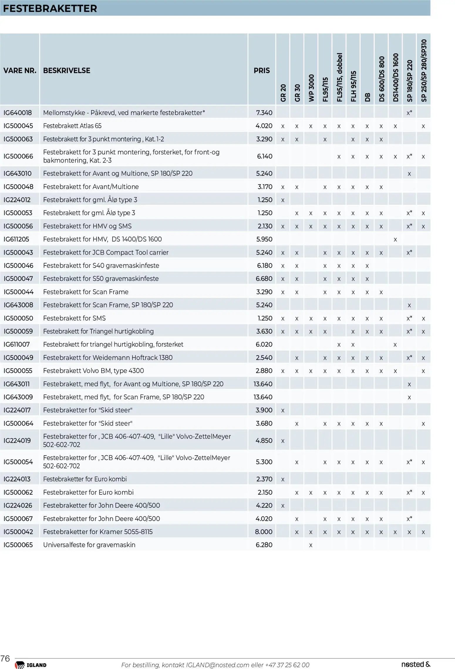 Felleskjøpet Igland produktkatalog 2025-2026 (2025-01-01 - 2026-12-31)