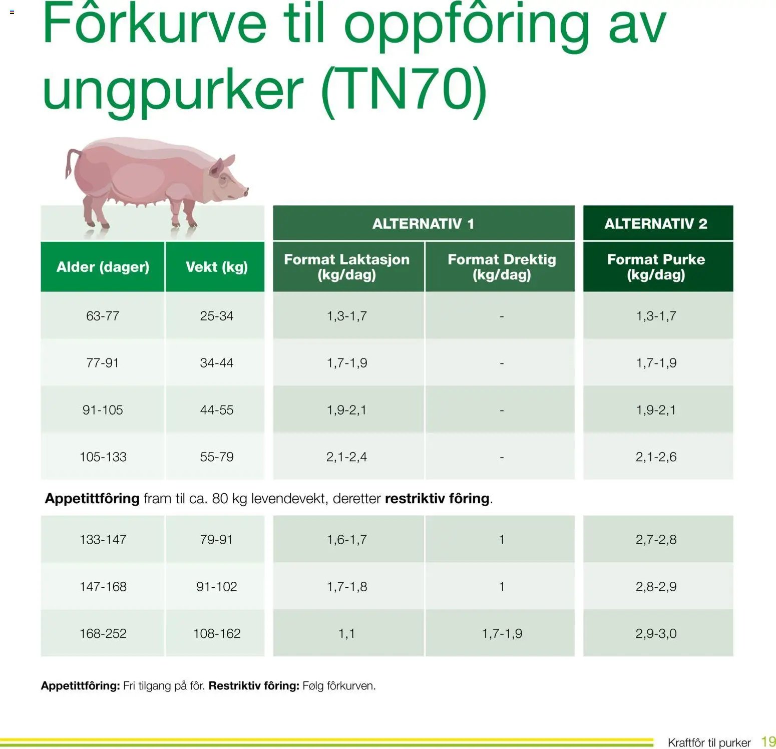 Felleskjøpet Kraftfôr til purker (2026-01-02 - 2027-01-03)
