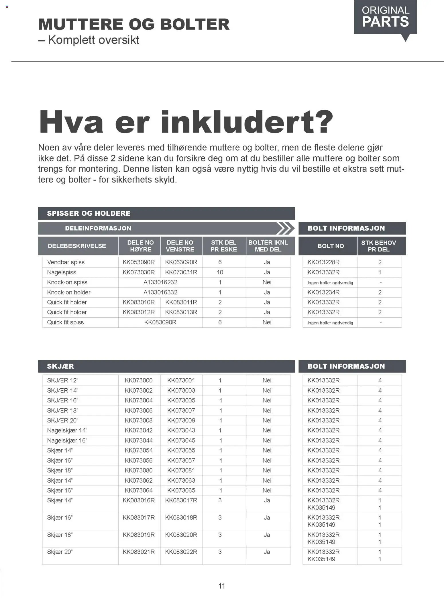 Felleskjøpet Kverneland plogkropper (2026-01-02 - 2027-01-03)