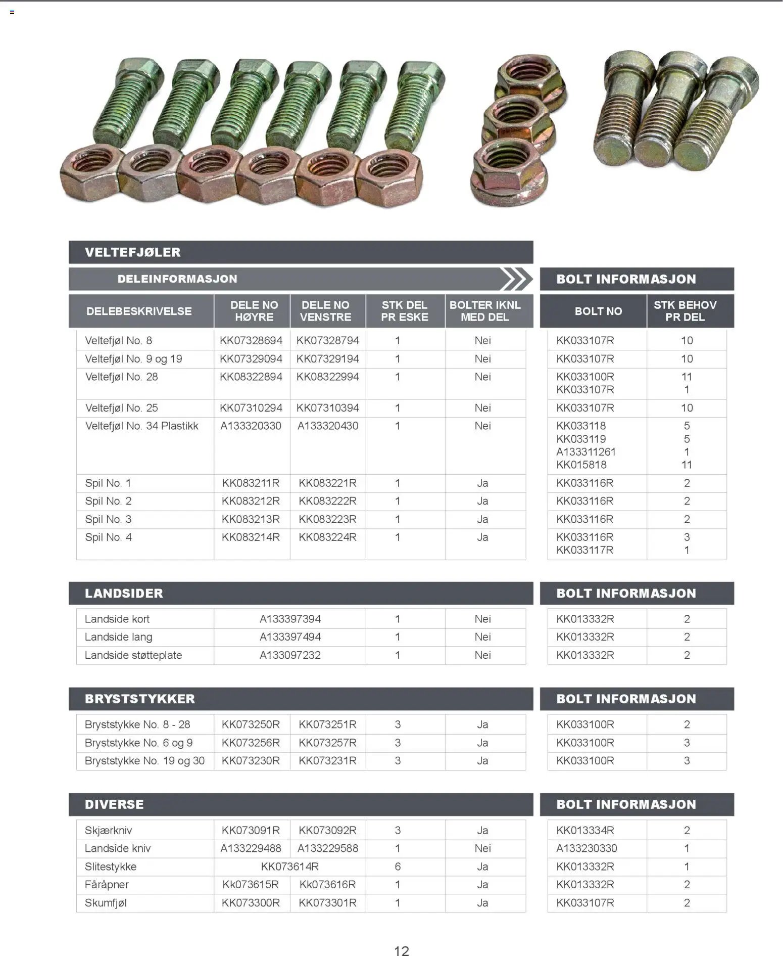 Felleskjøpet Kverneland plogkropper (2026-01-02 - 2027-01-03)
