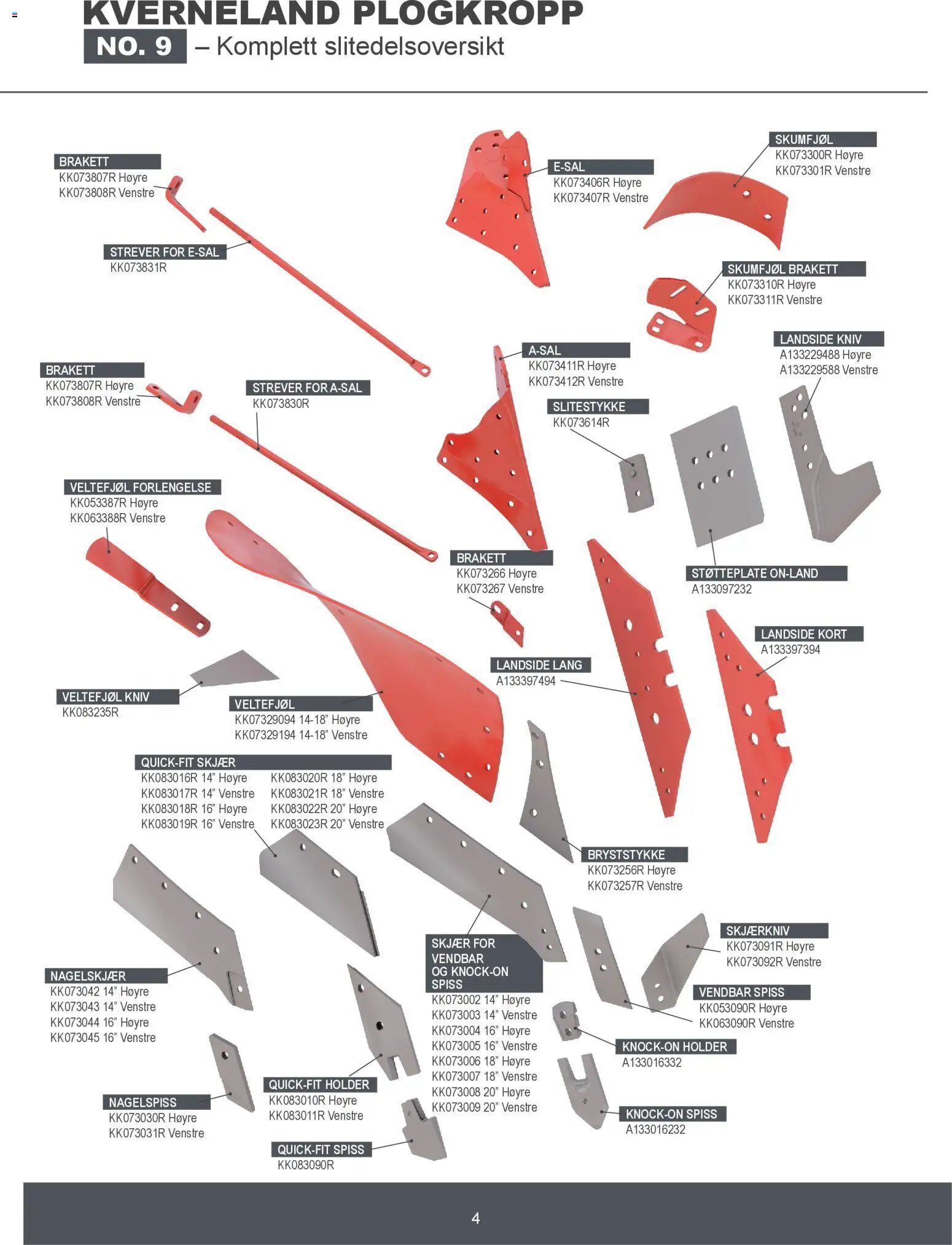 Felleskjøpet Kverneland plogkropper (2026-01-02 - 2027-01-03)