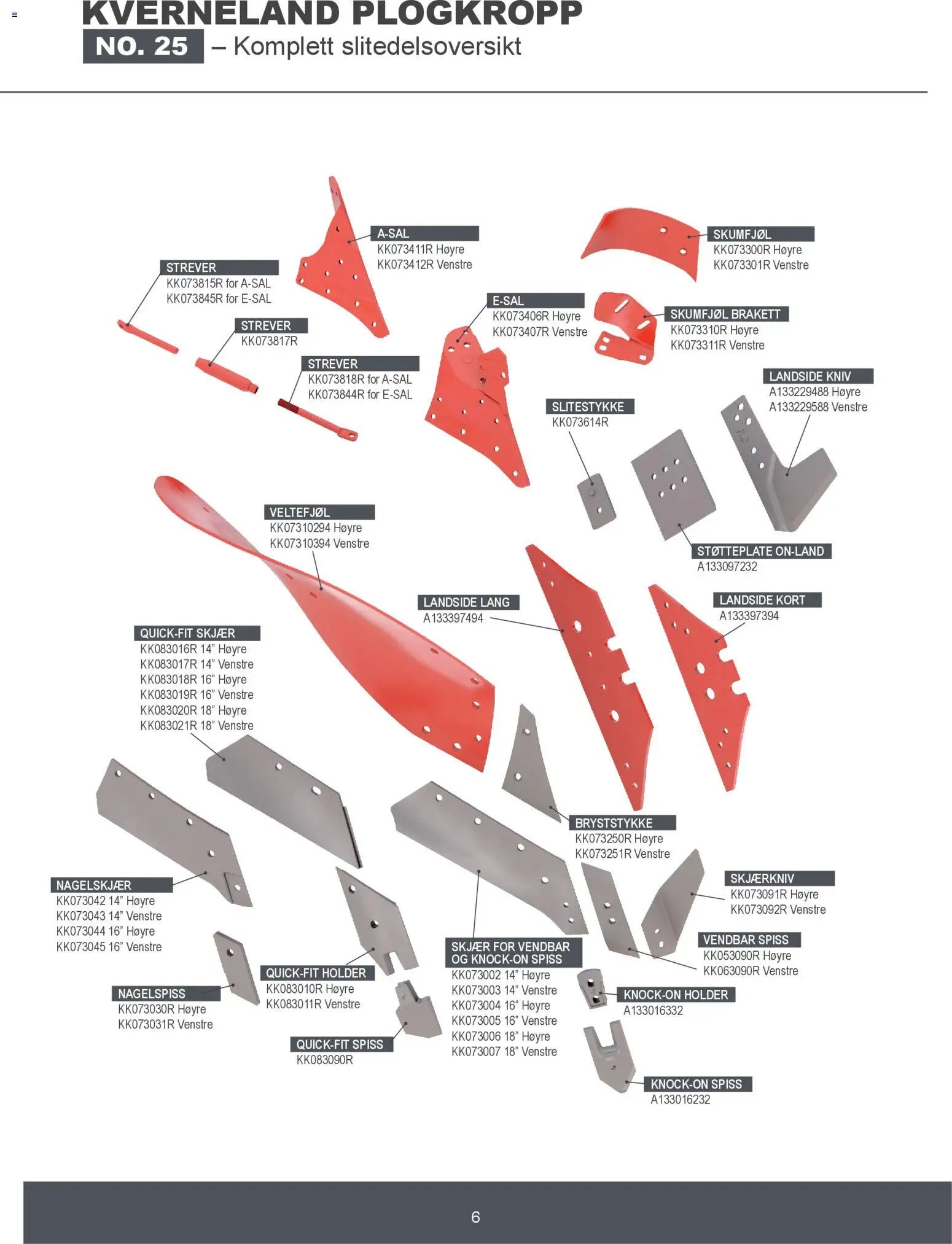 Felleskjøpet Kverneland plogkropper (2026-01-02 - 2027-01-03)