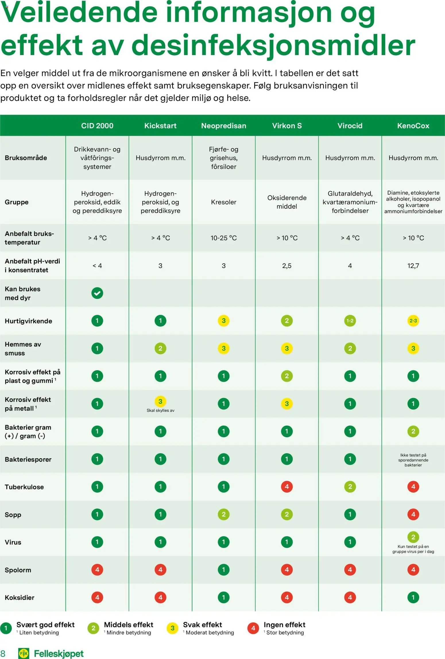 Felleskjøpet Desinfeksjonsmidler til husdyrrom (2026-01-02 - 2027-01-03)