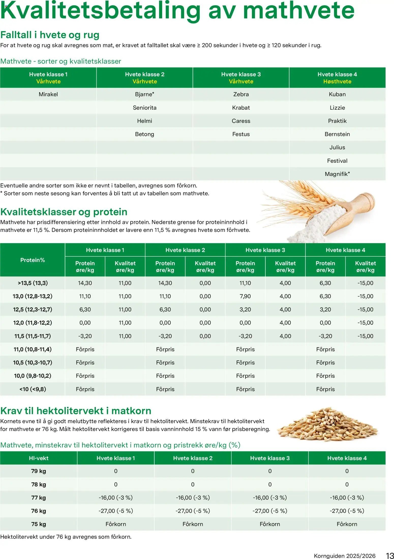 Felleskjøpet Kornguiden 2025/26 (2026-01-02 - 2026-06-25)