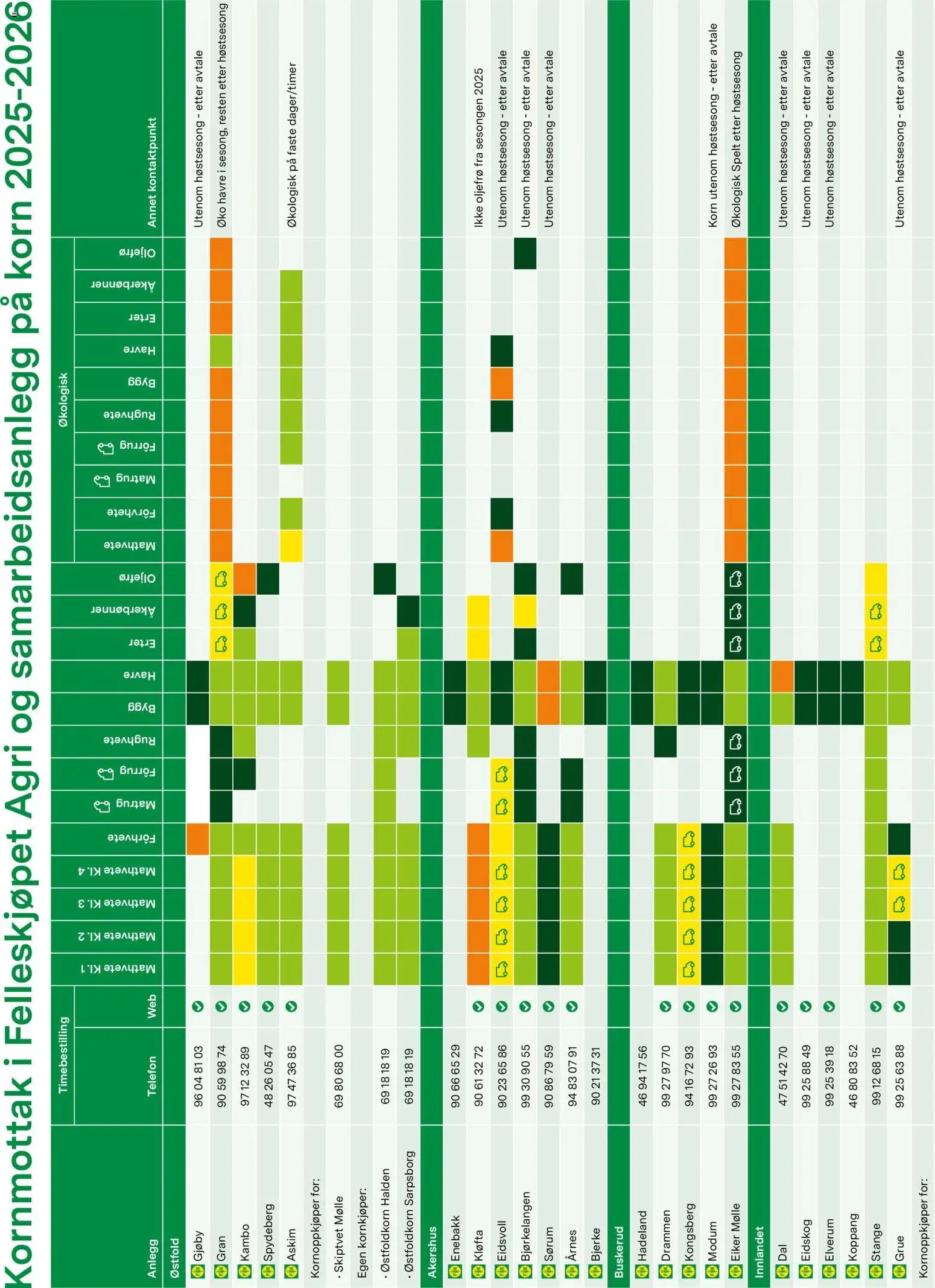 Felleskjøpet Kornguiden 2025/26 (2026-01-02 - 2026-06-25)