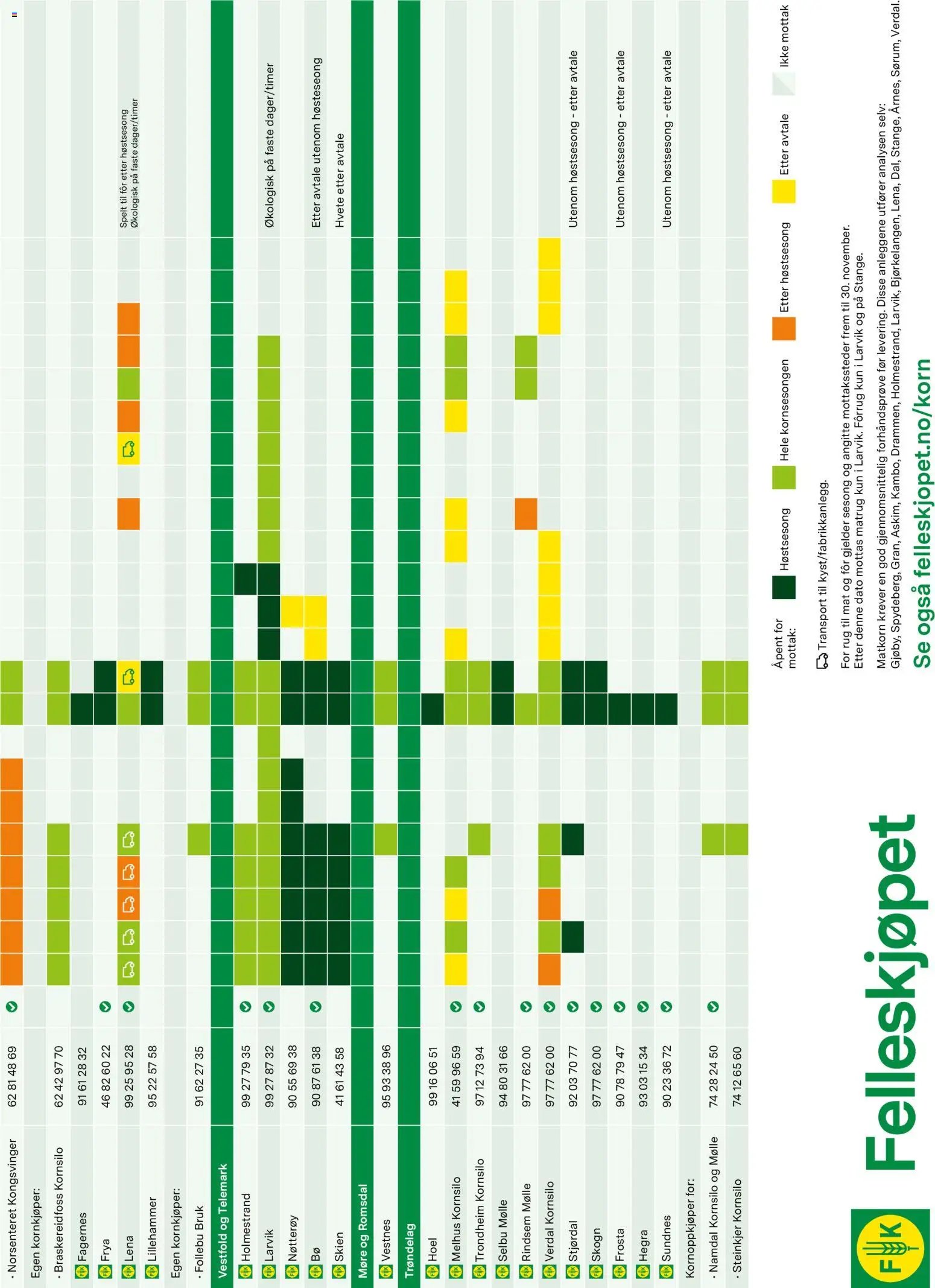 Felleskjøpet Kornguiden 2025/26 (2026-01-02 - 2026-06-25)