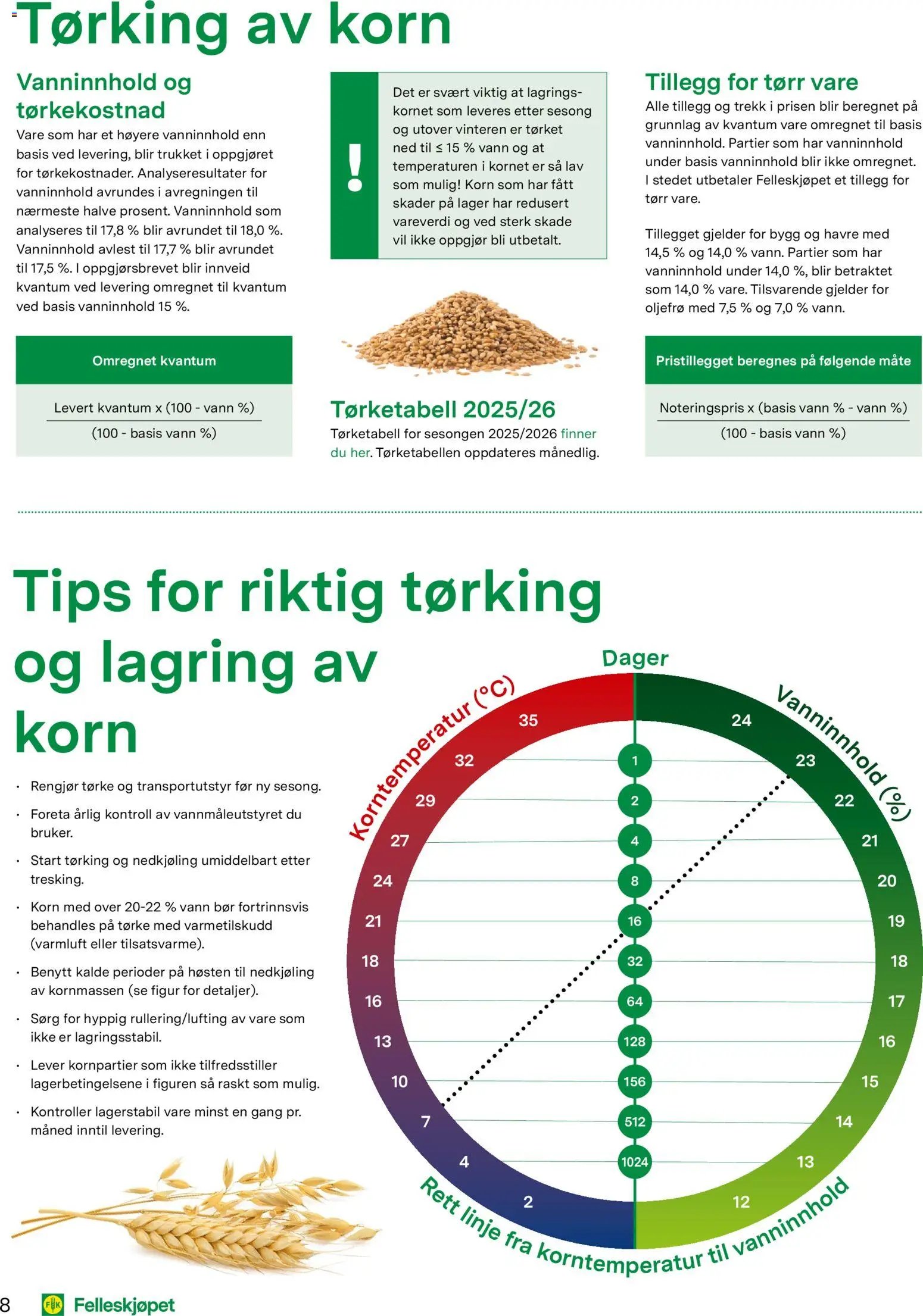 Felleskjøpet Kornguiden 2025/26 (2026-01-02 - 2026-06-25)