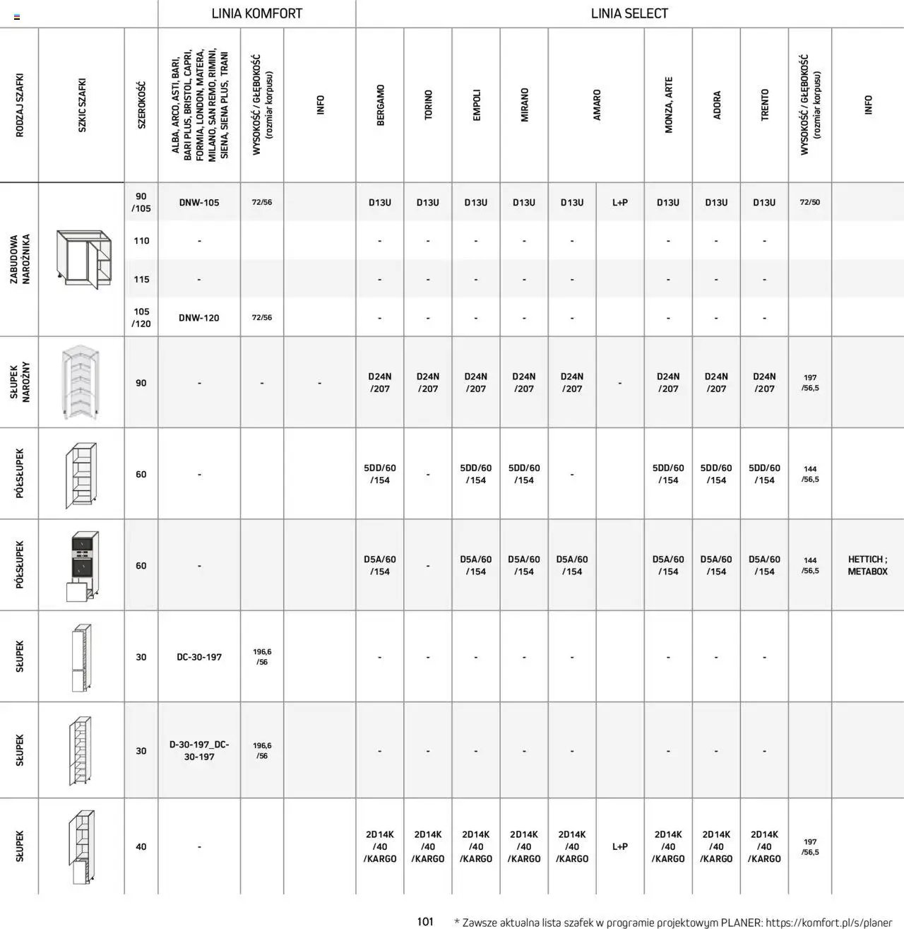 Komfort Gazetka - Katalog kuchnie