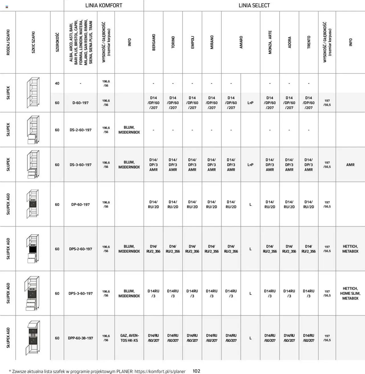 Komfort Gazetka - Katalog kuchnie