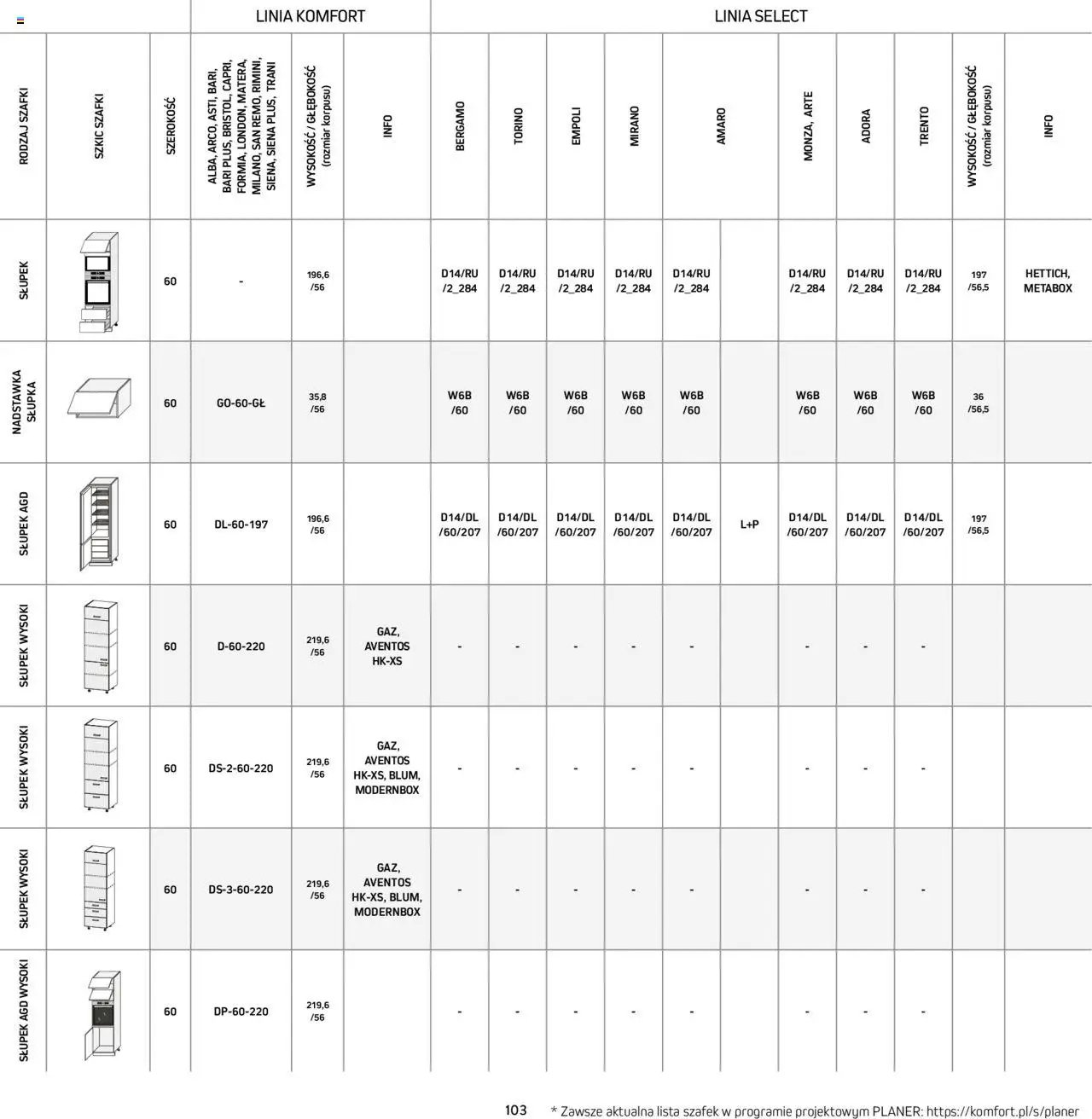 Komfort Gazetka - Katalog kuchnie