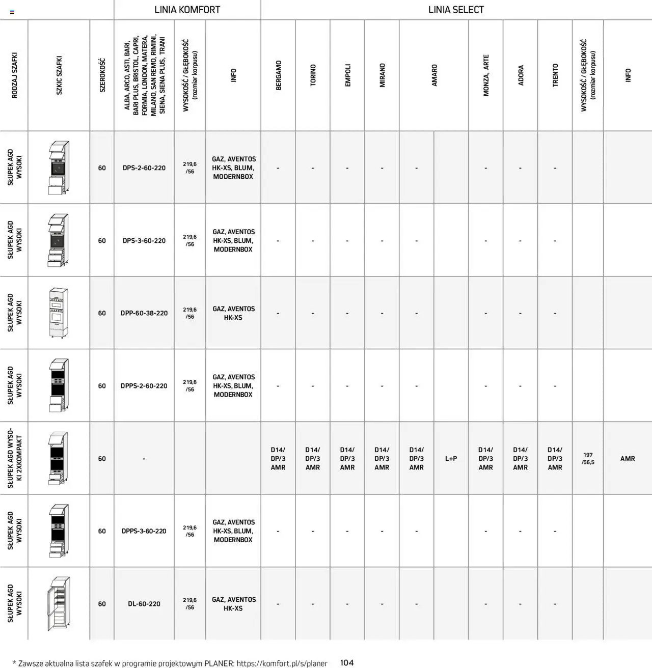 Komfort Gazetka - Katalog kuchnie