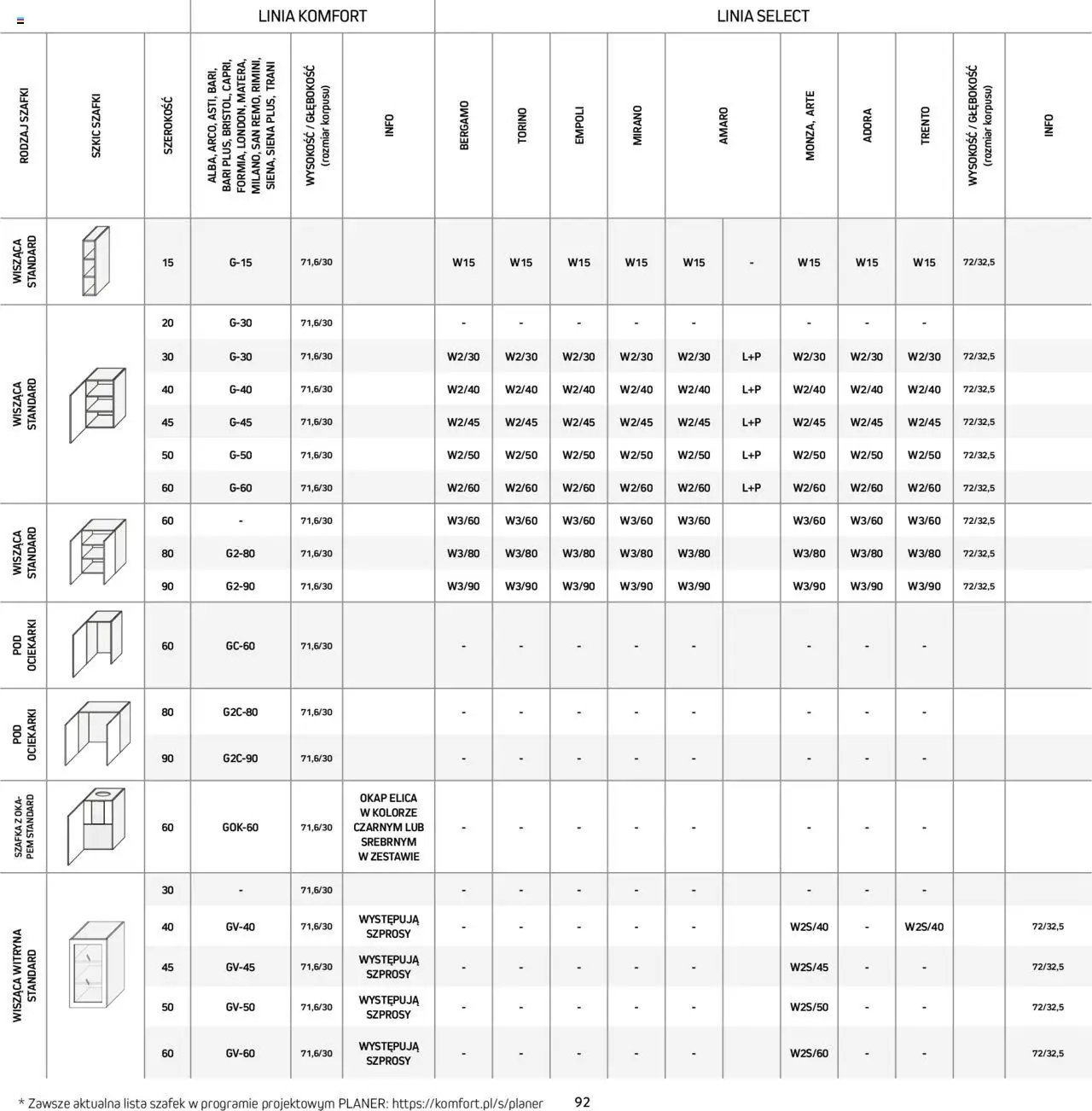 Komfort Gazetka - Katalog kuchnie