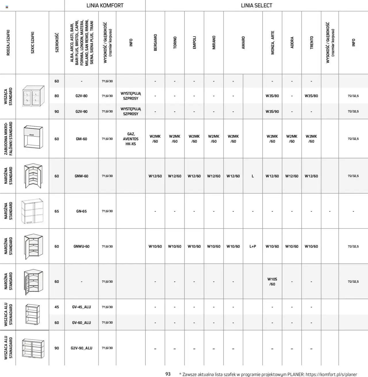 Komfort Gazetka - Katalog kuchnie