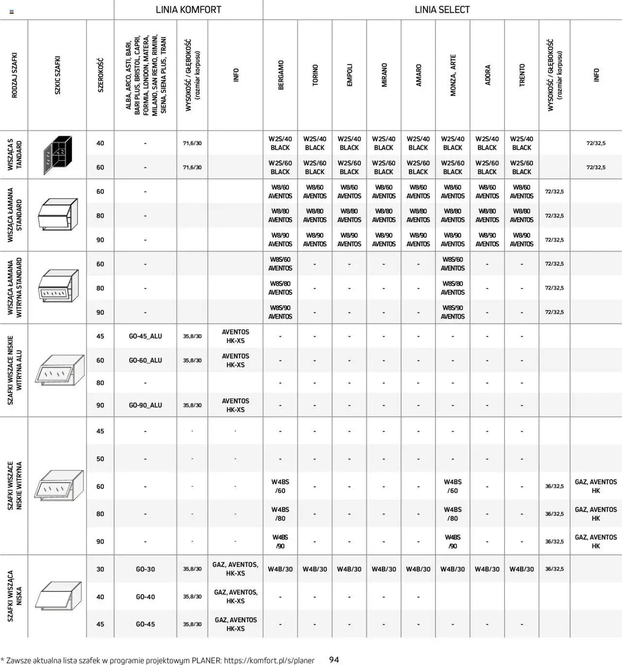 Komfort Gazetka - Katalog kuchnie