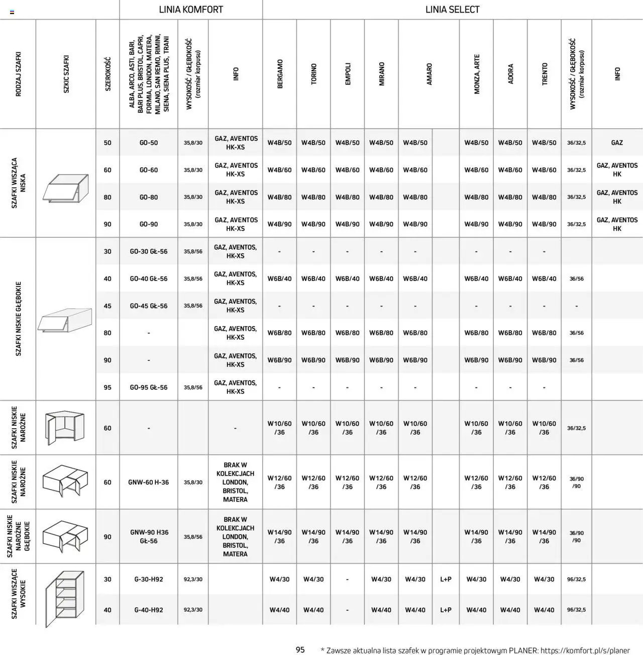 Komfort Gazetka - Katalog kuchnie