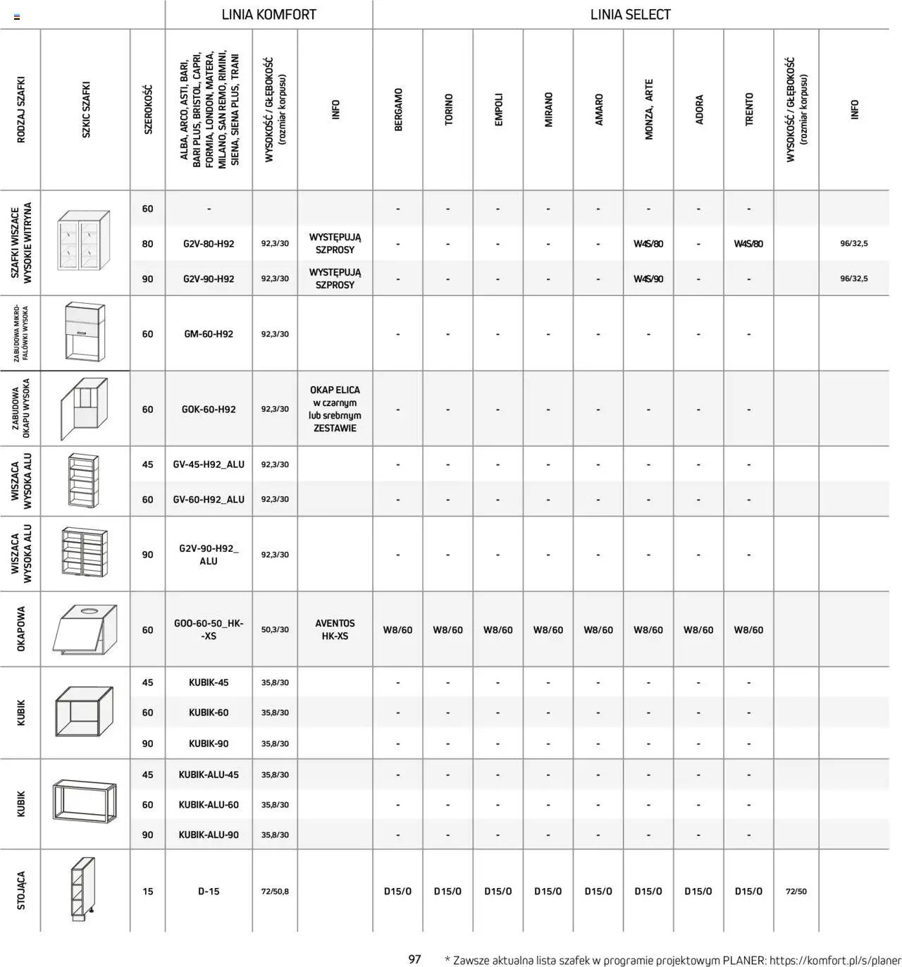 Komfort Gazetka - Katalog kuchnie