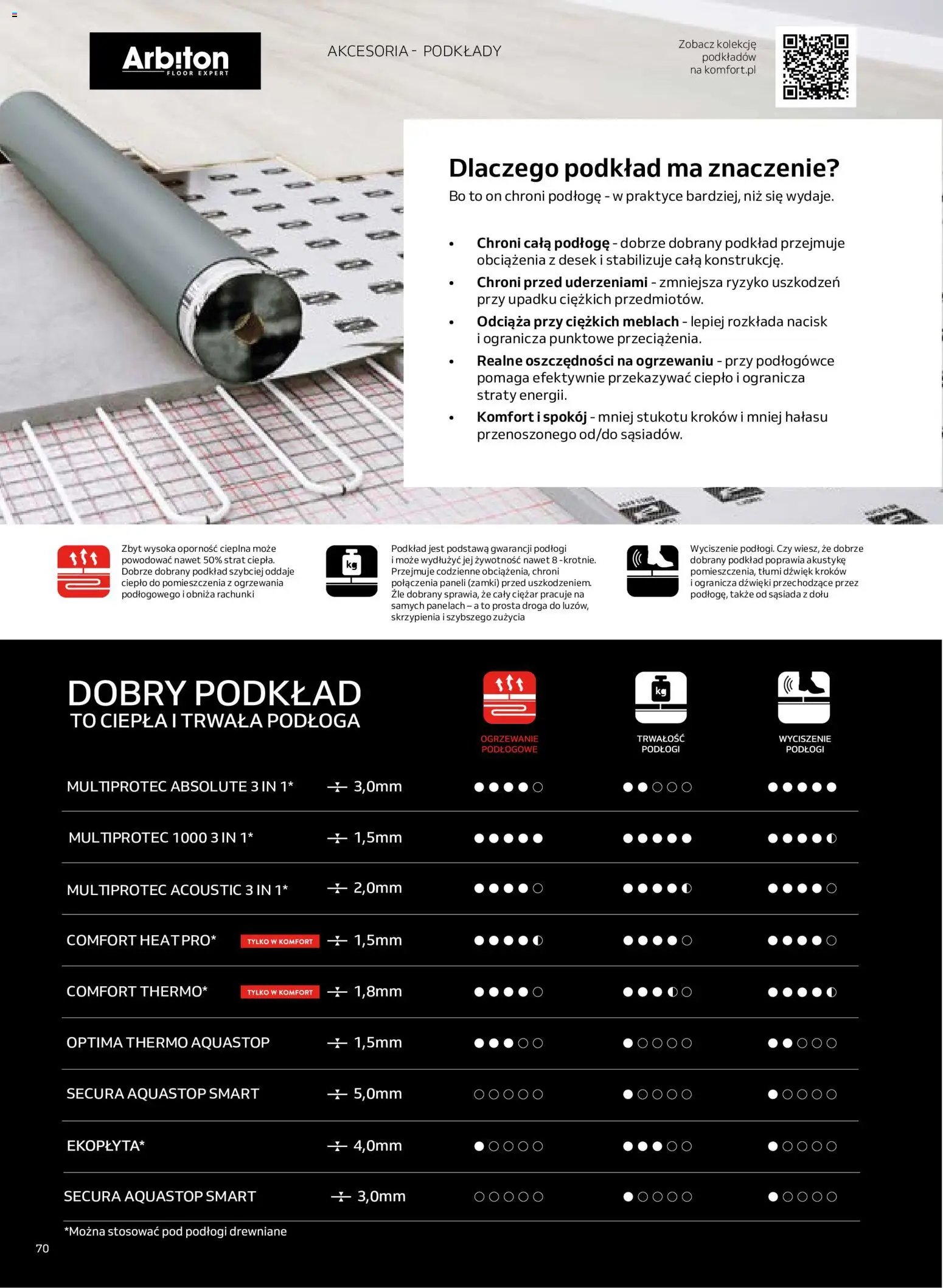 Komfort gazetka  - Podłogi i Drzwi
