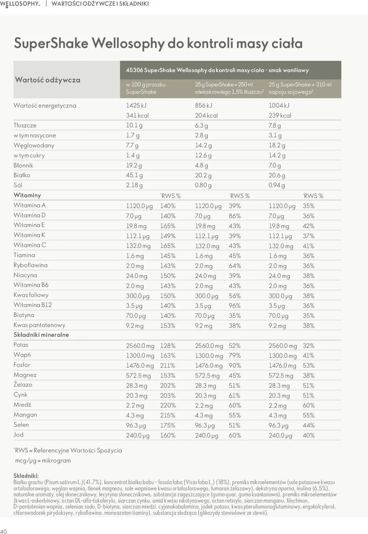 Oriflame Katalog - Przewodnik po produktach Wellosophy