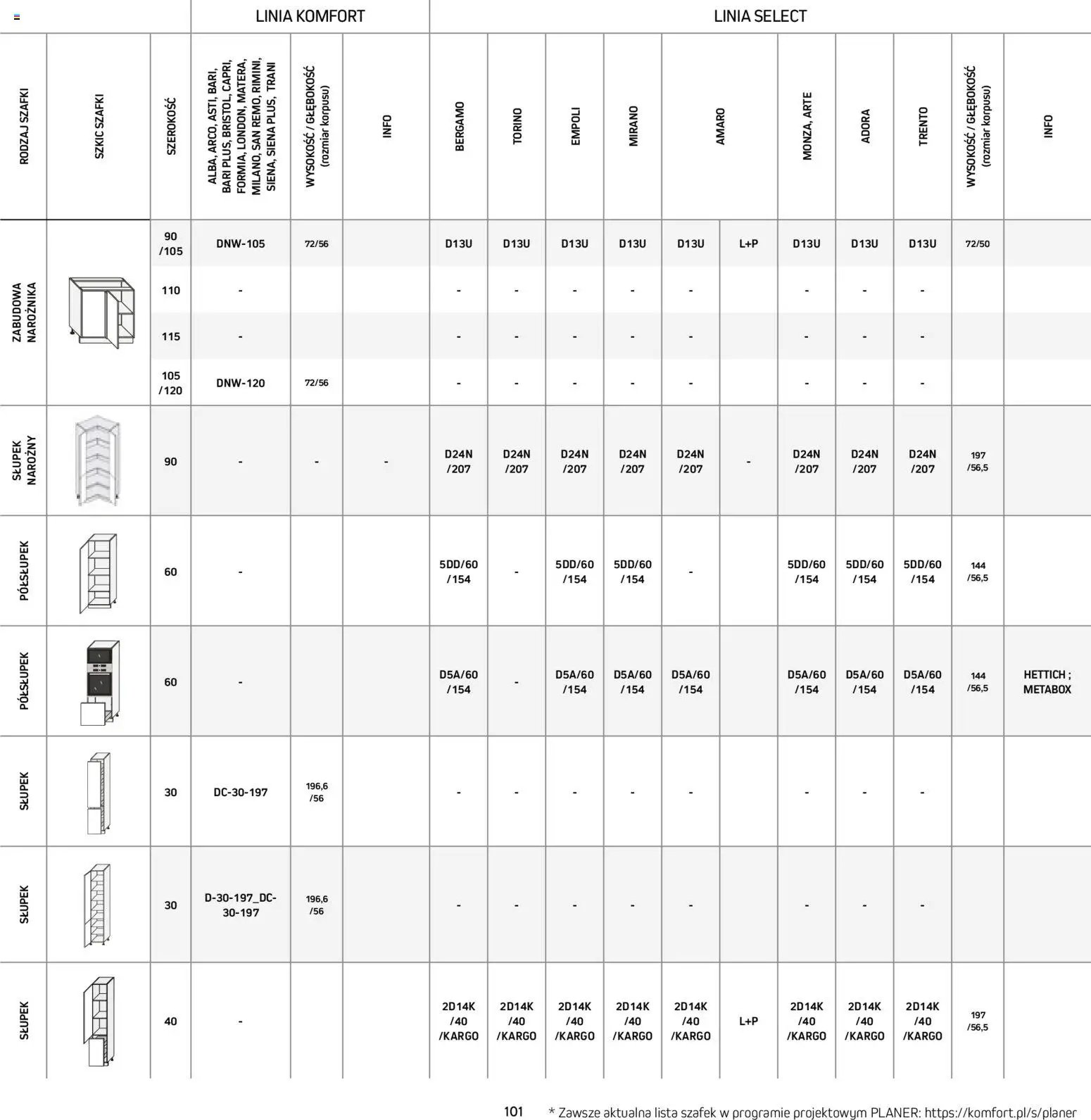 Komfort Gazetka - Katalog kuchnie